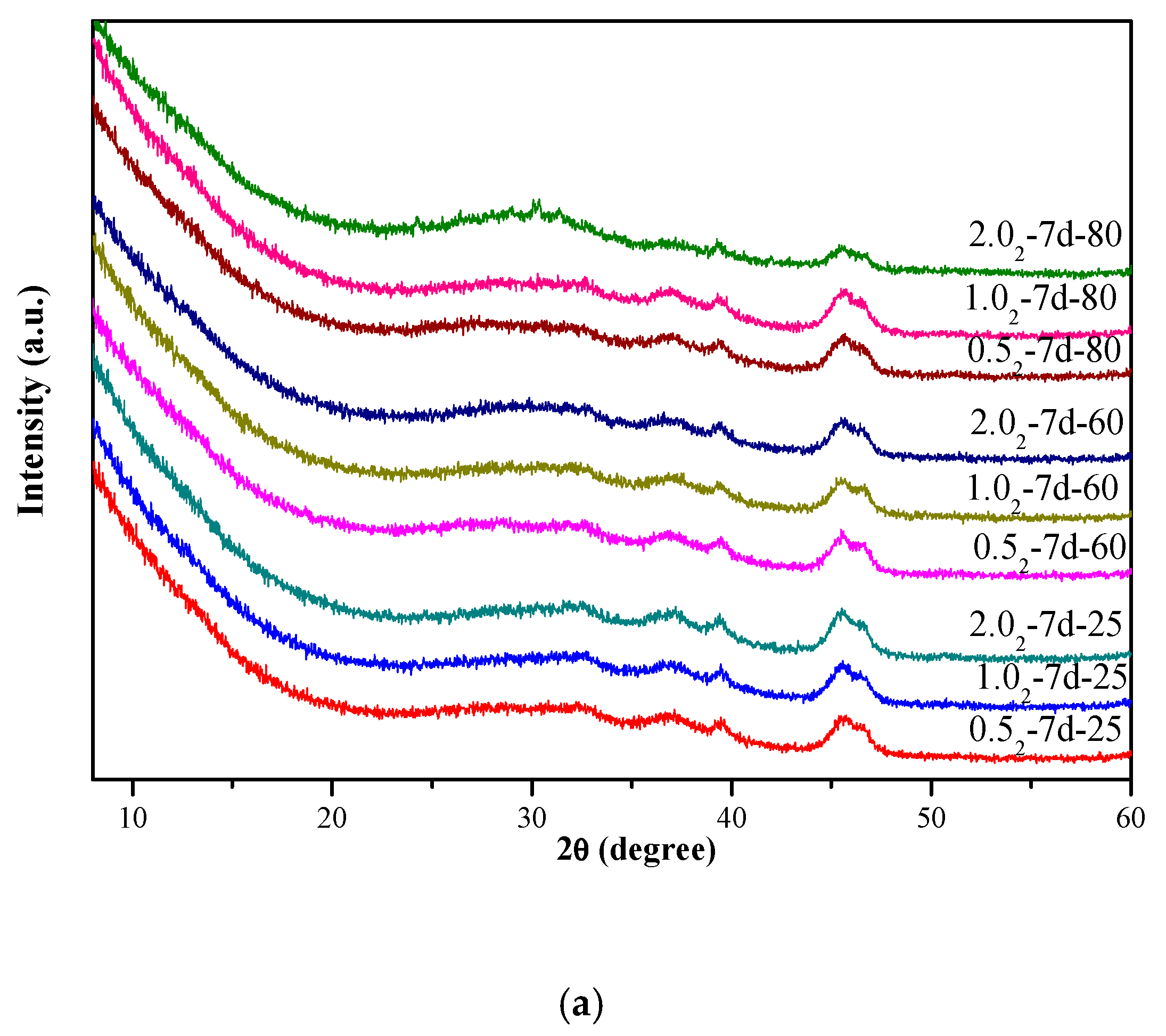 Nanomaterials 10 00063 g001a Nanomaterials 10 00063 g001a