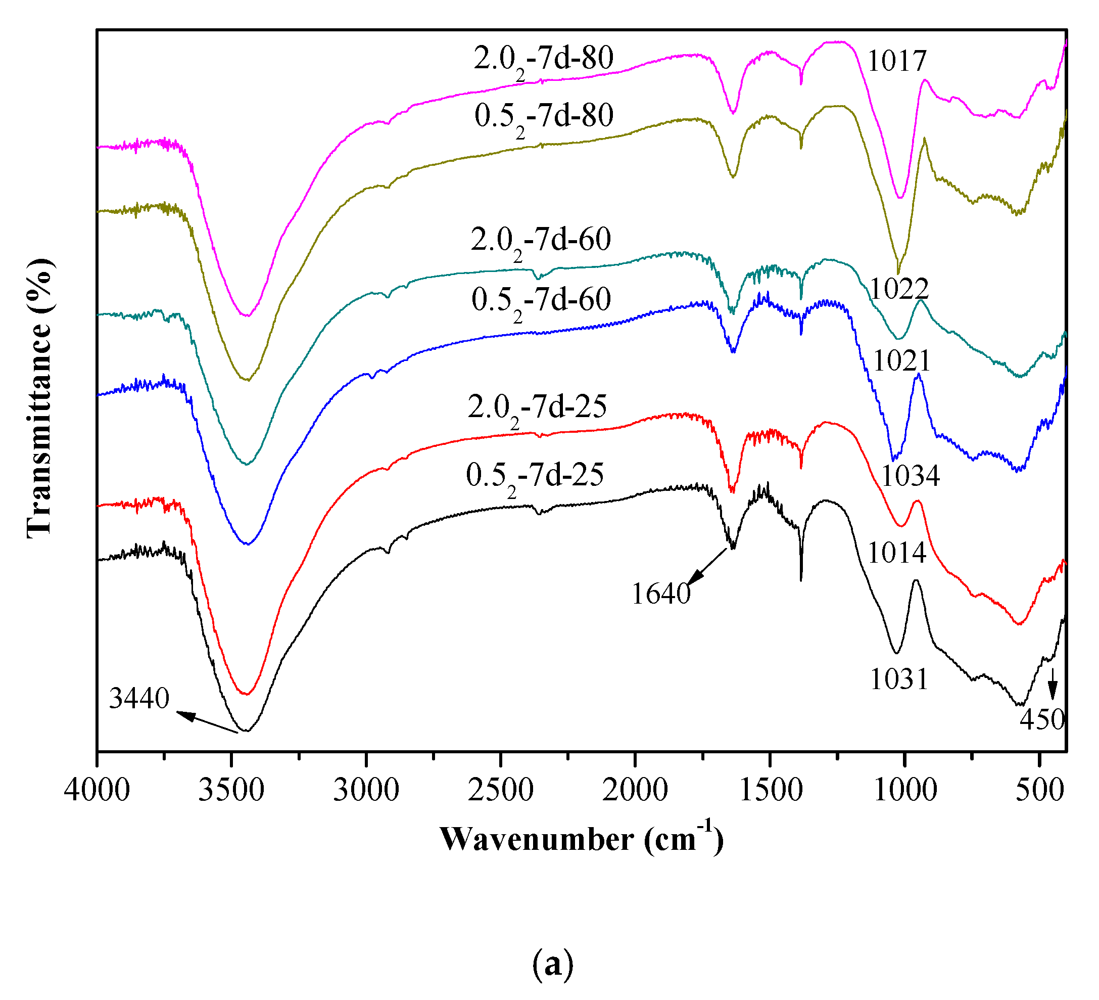 Nanomaterials 10 00063 g003a Nanomaterials 10 00063 g003a