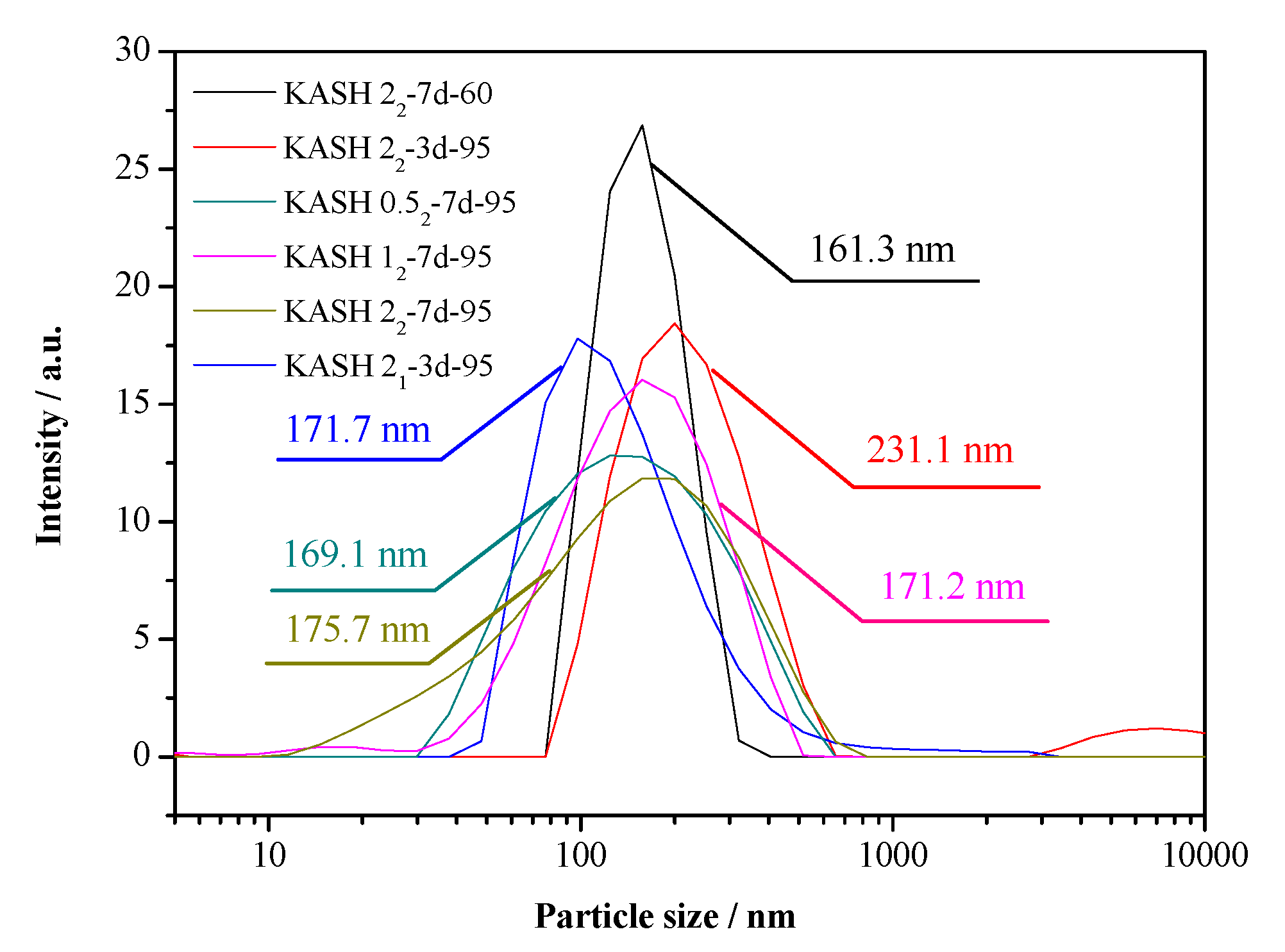 Nanomaterials 10 00063 g008 Nanomaterials 10 00063 g008
