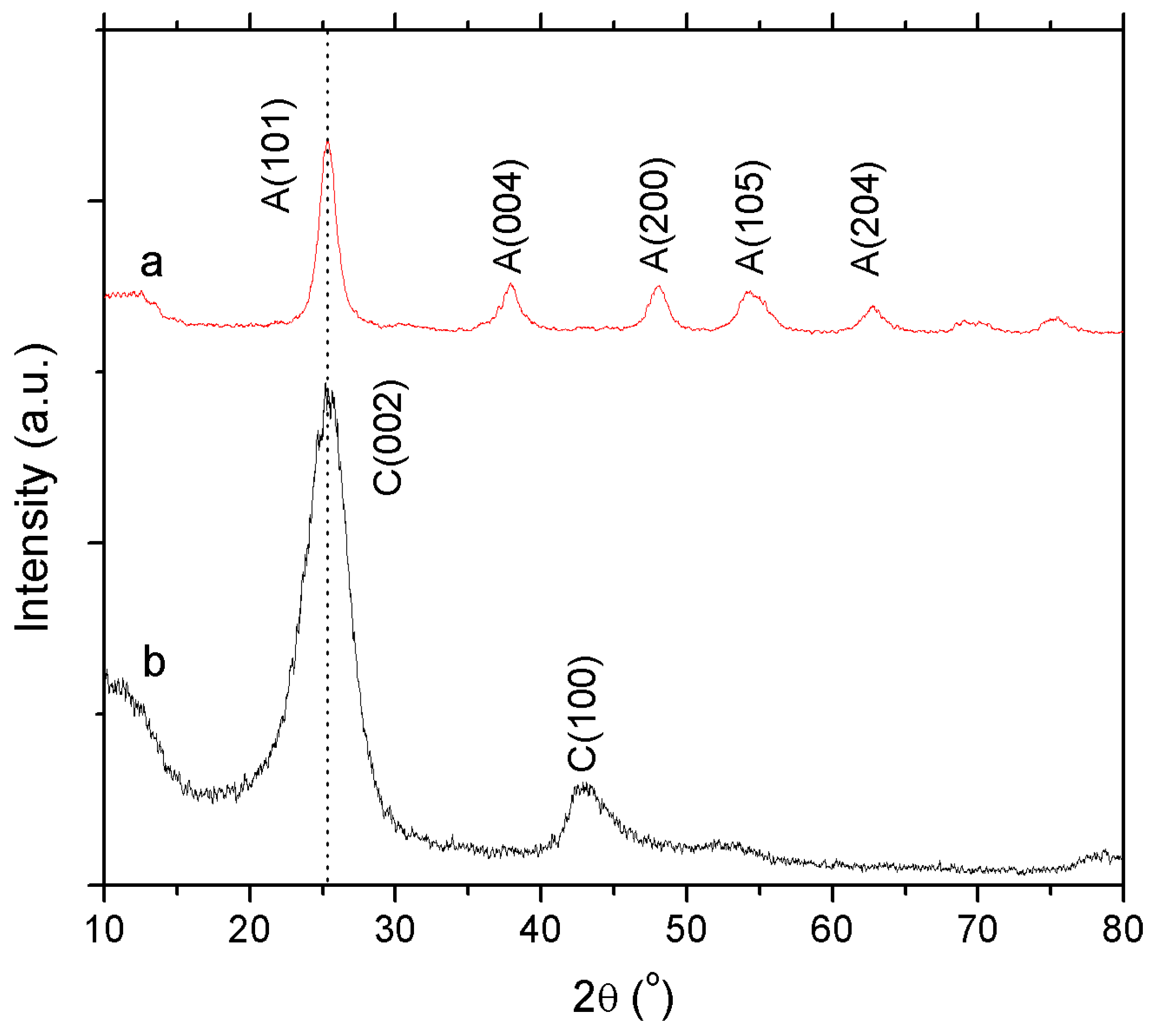 Nanomaterials 10 00064 g003 Nanomaterials 10 00064 g003