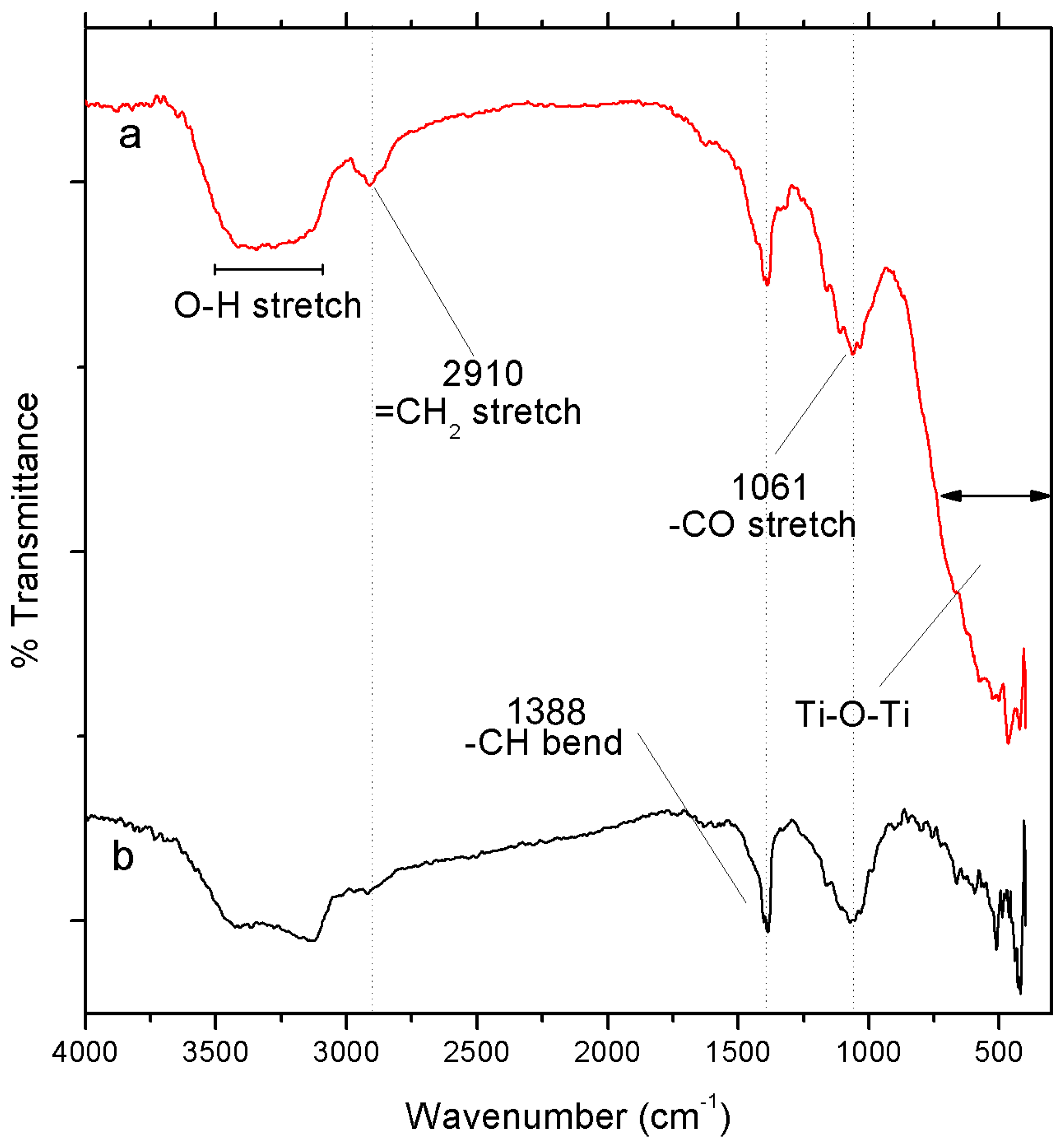 Nanomaterials 10 00064 g004 Nanomaterials 10 00064 g004