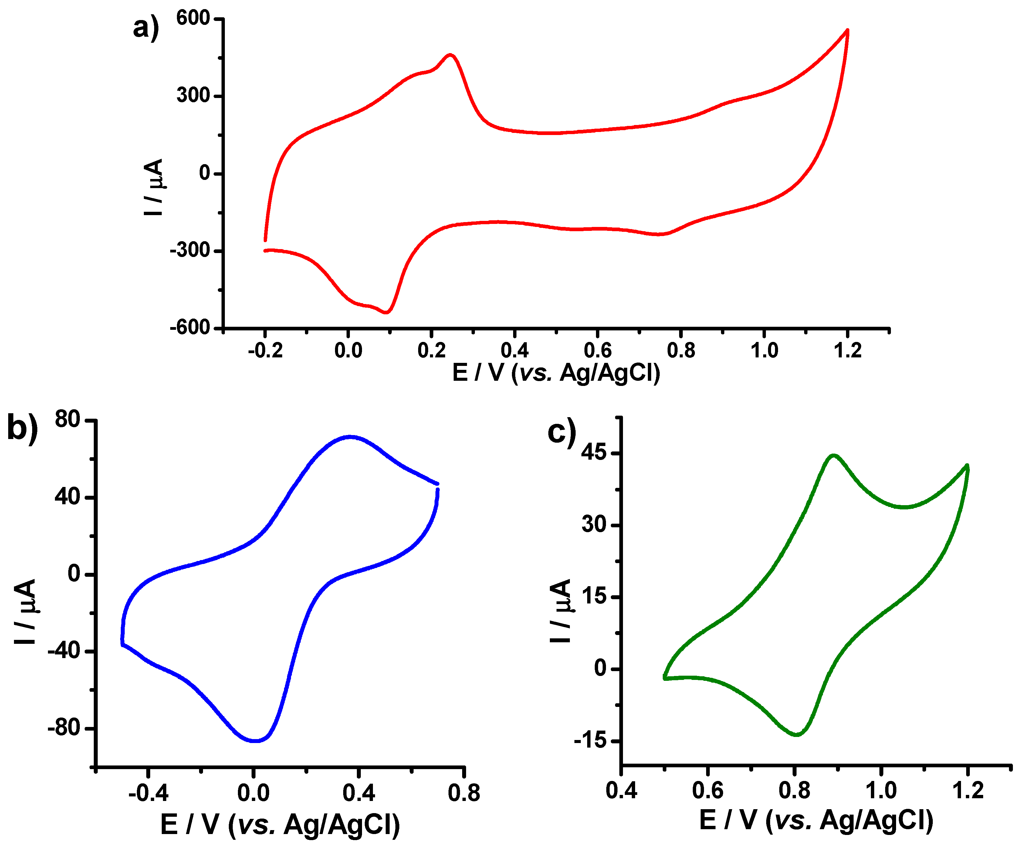 Nanomaterials 10 00064 g007 Nanomaterials 10 00064 g007