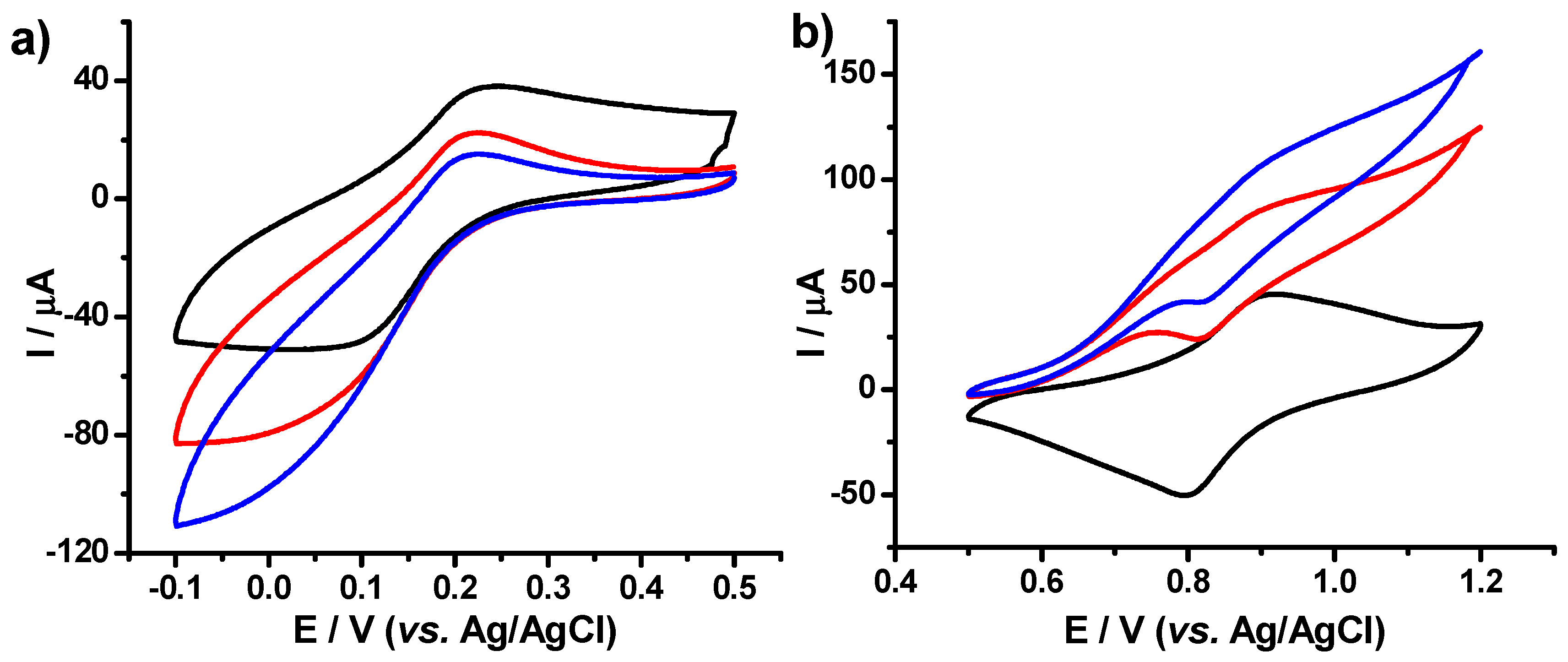 Nanomaterials 10 00064 g008 Nanomaterials 10 00064 g008