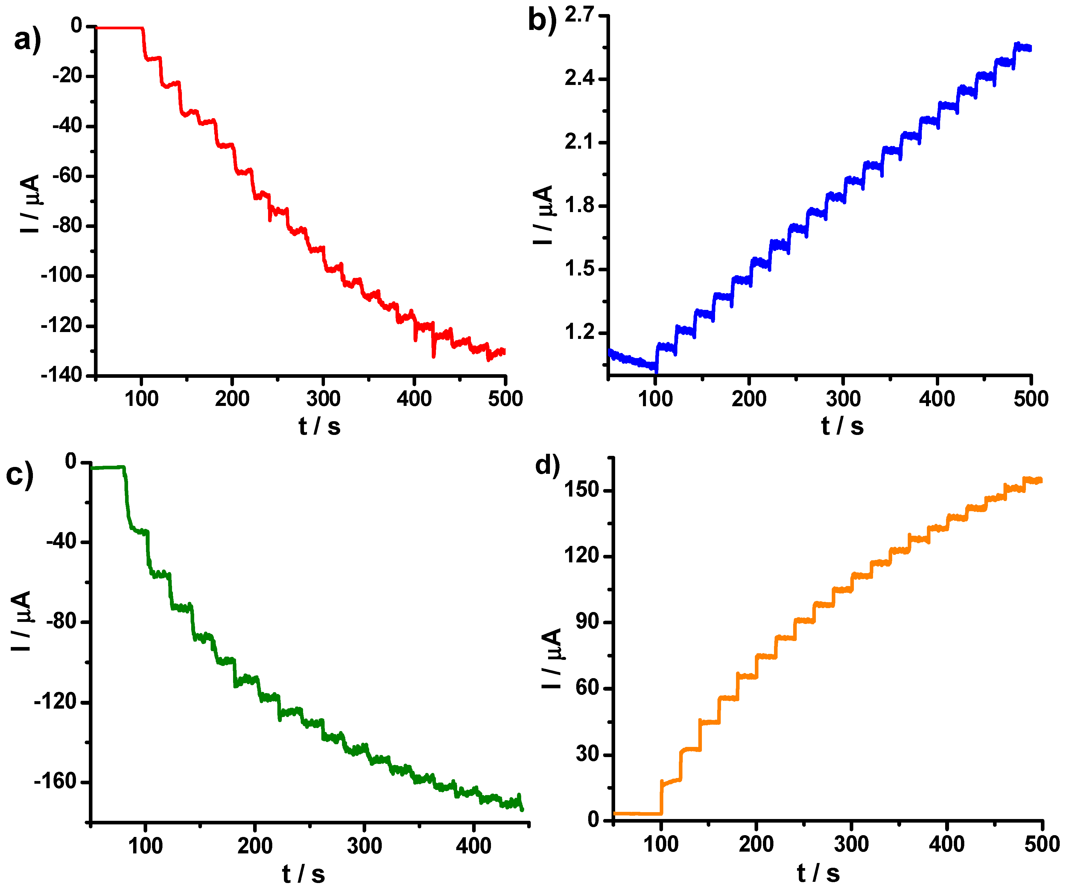 Nanomaterials 10 00064 g009 Nanomaterials 10 00064 g009