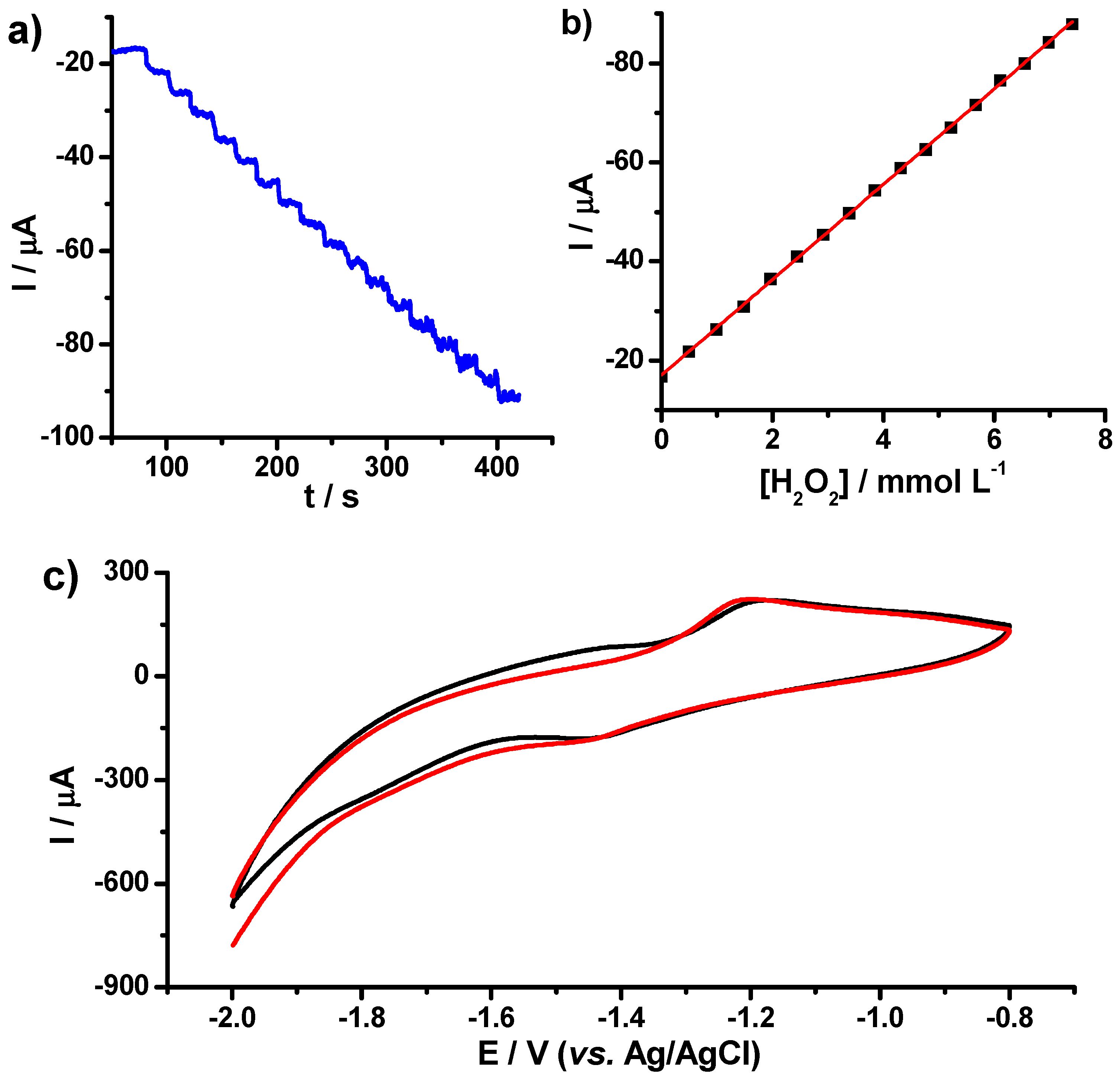 Nanomaterials 10 00064 g010 Nanomaterials 10 00064 g010
