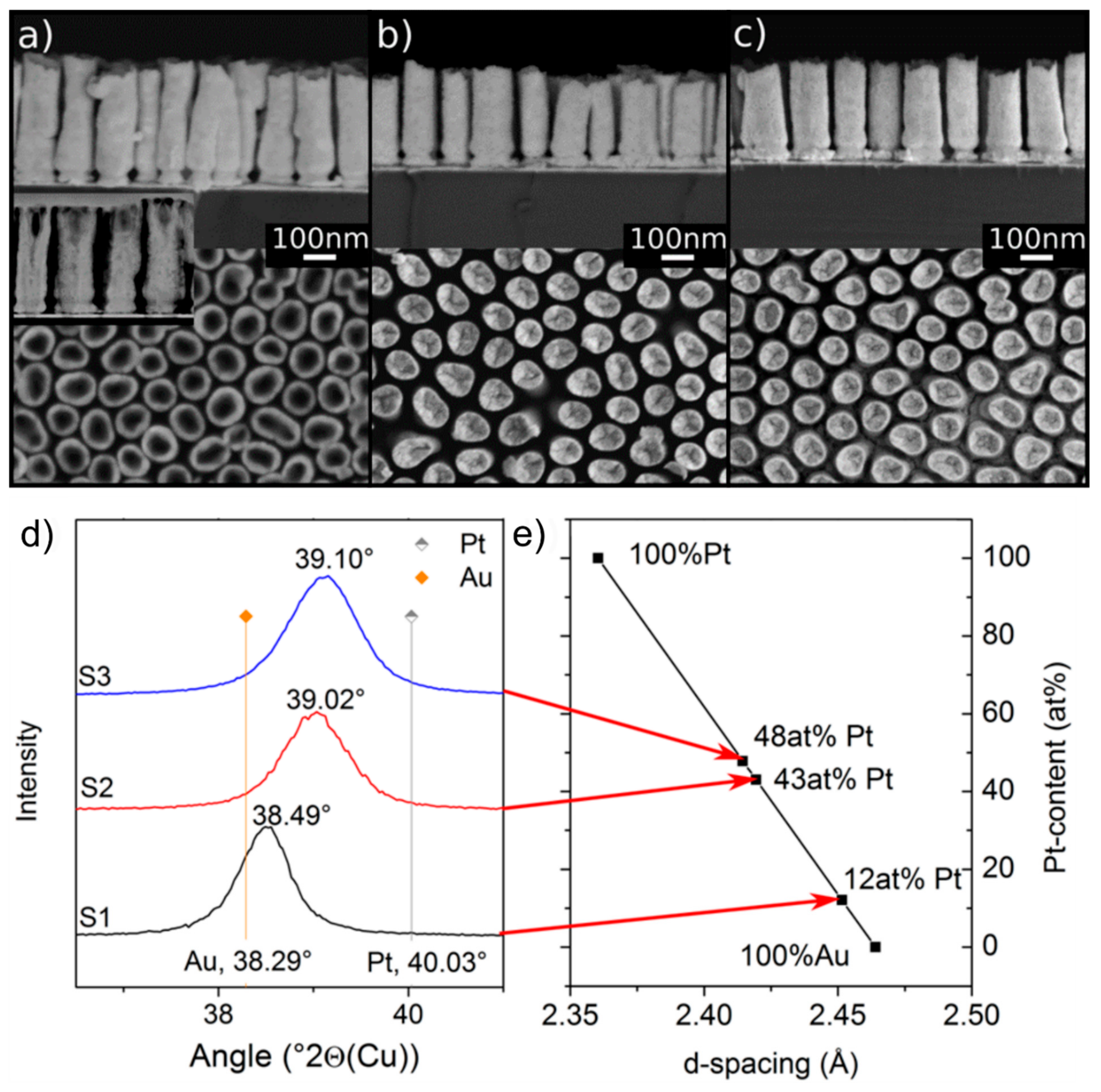 Nanomaterials 10 00068 g003