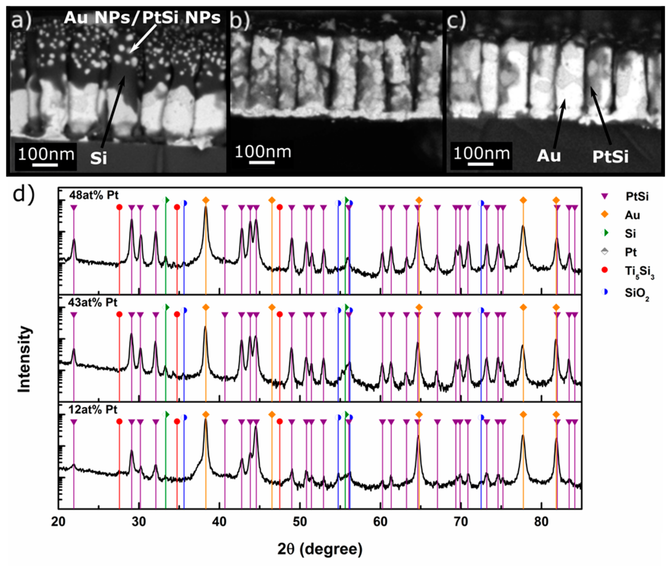 Nanomaterials 10 00068 g004