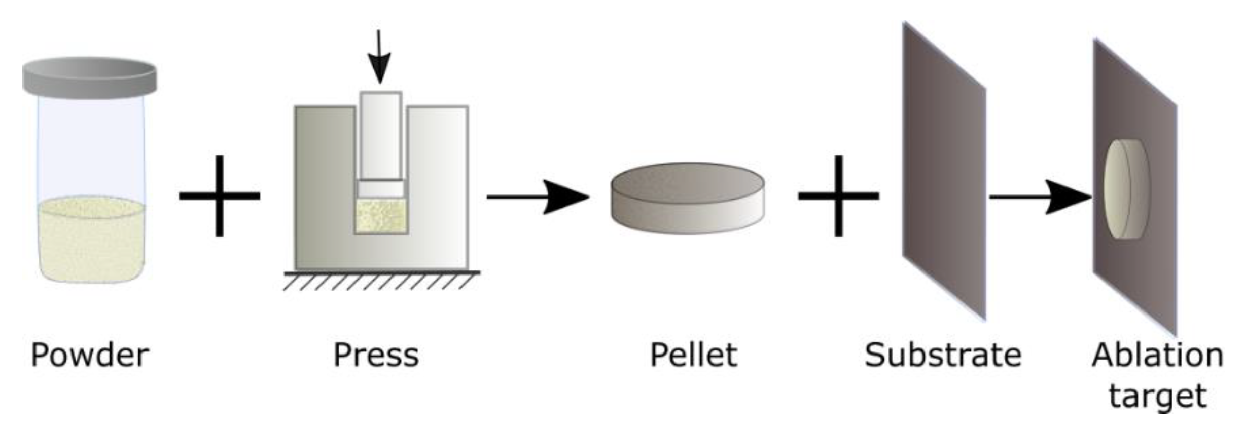 Nanomaterials 10 00069 g001