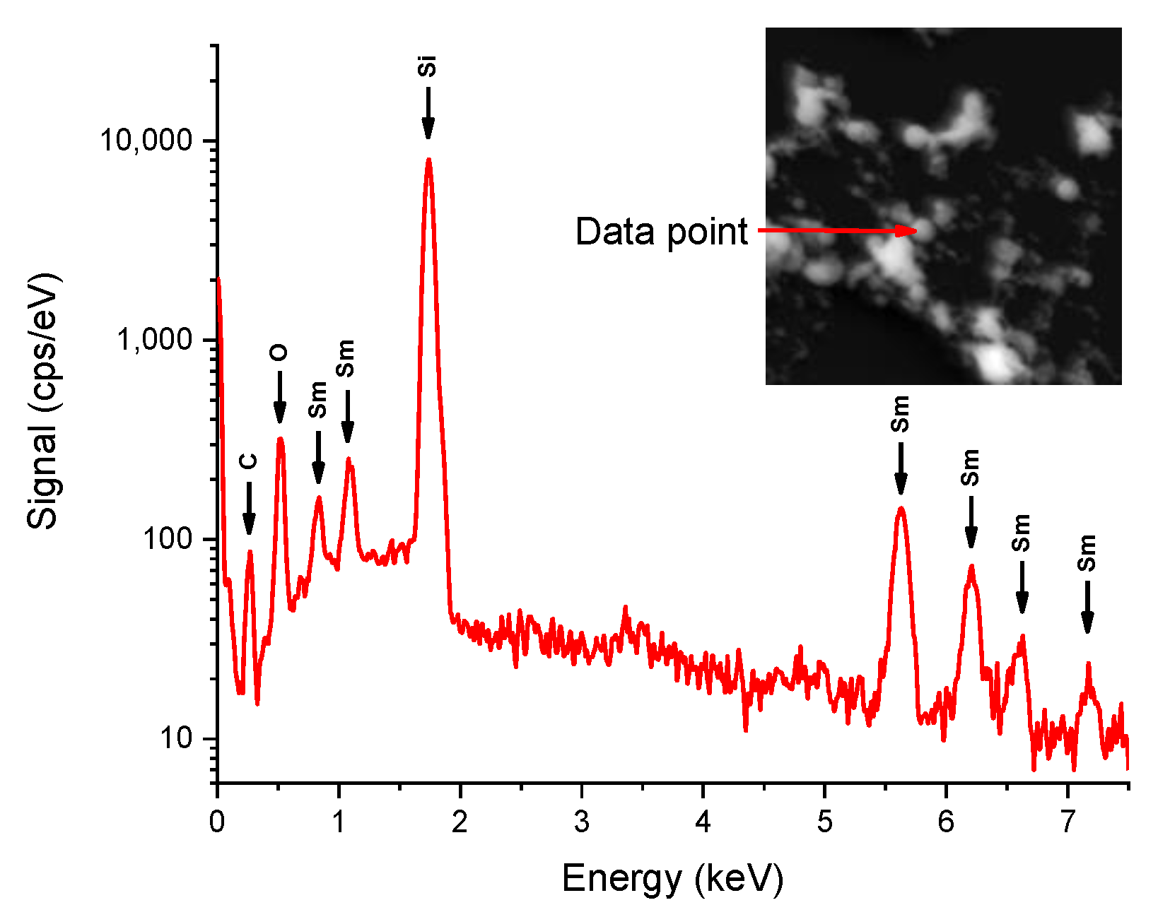 Nanomaterials 10 00069 g005