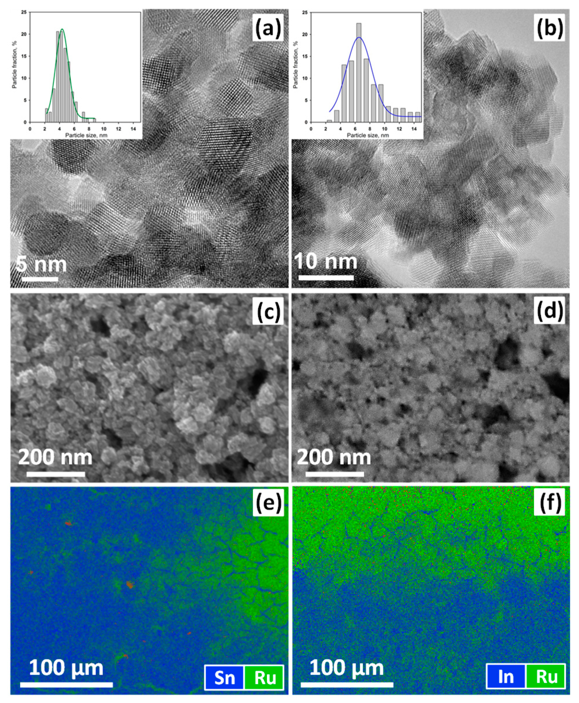 Nanomaterials 10 00070 g001