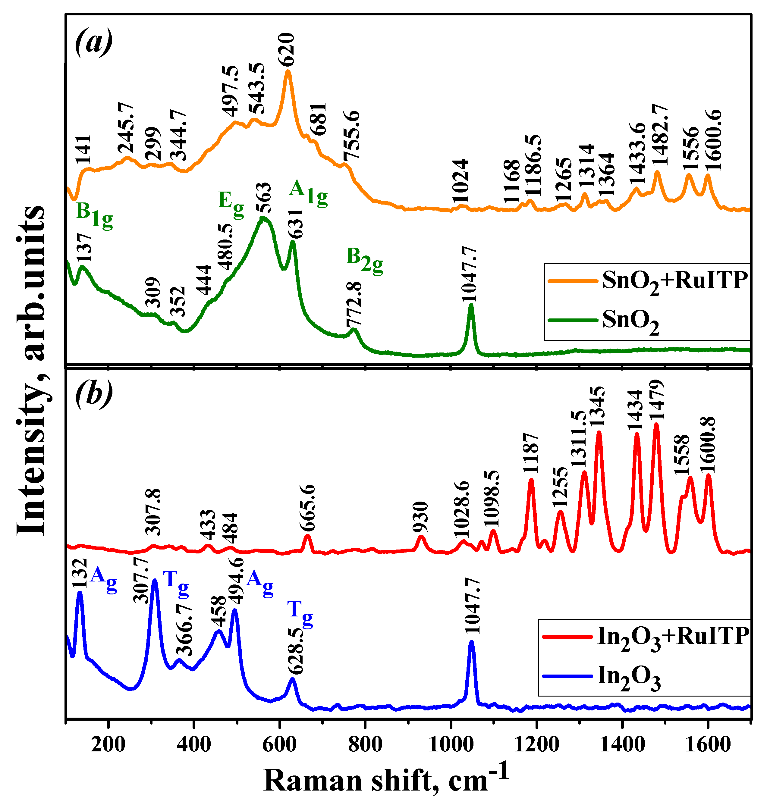 Nanomaterials 10 00070 g002