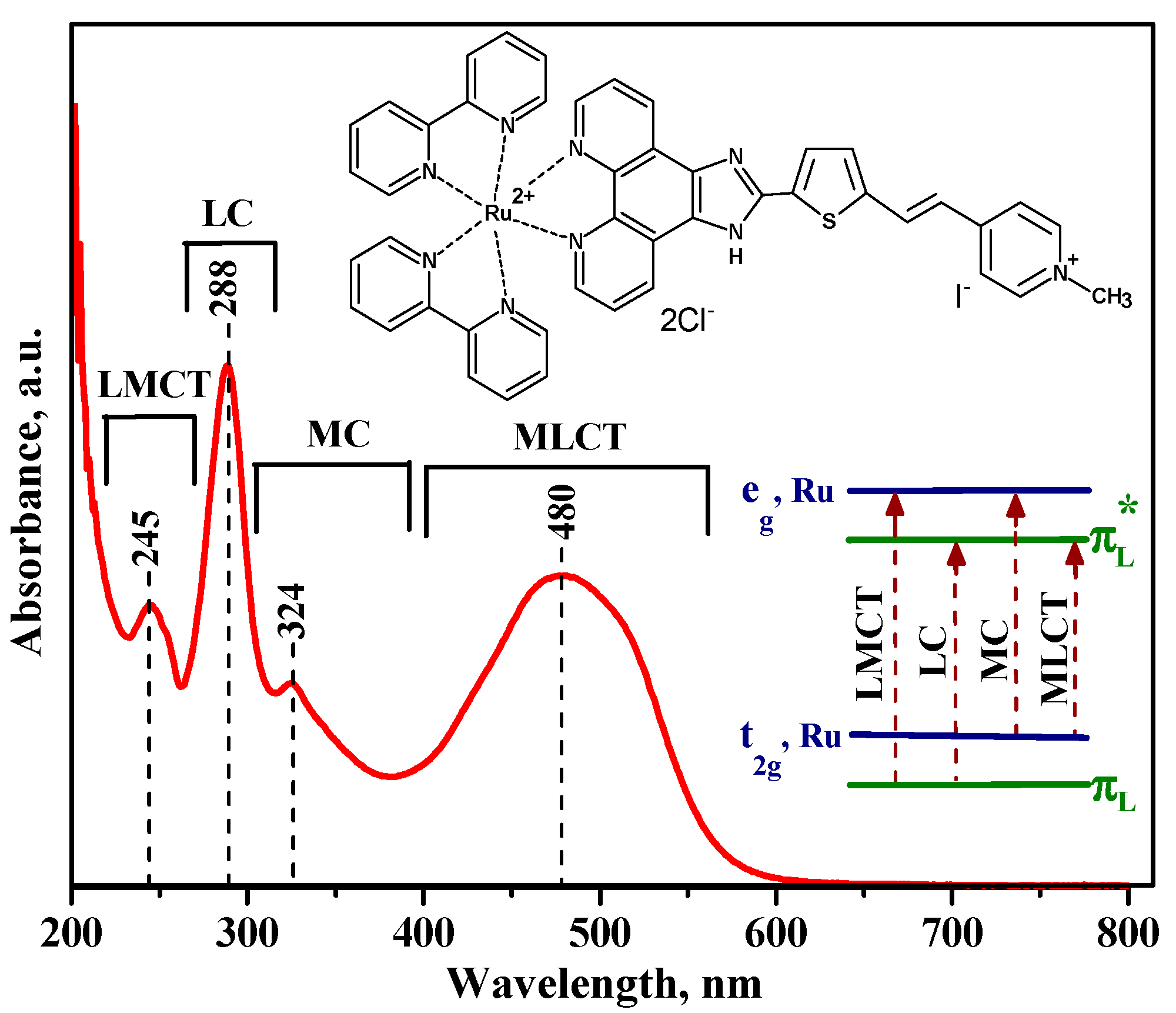 Nanomaterials 10 00070 g004