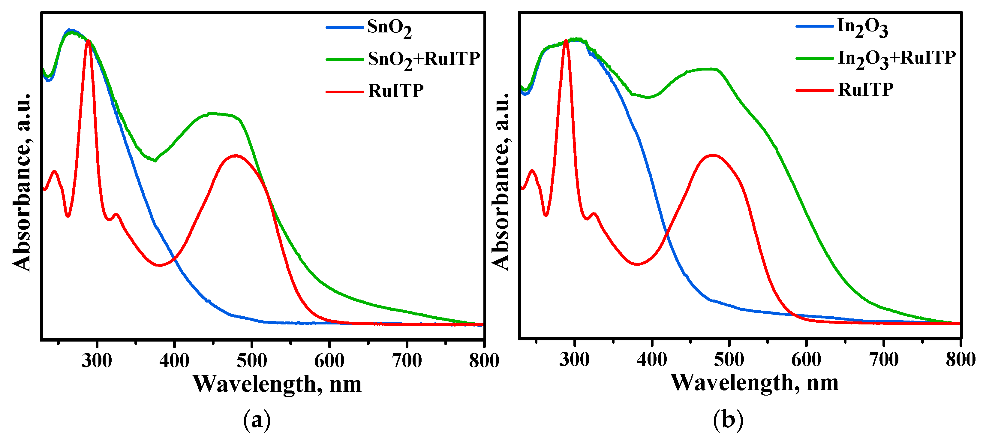 Nanomaterials 10 00070 g005