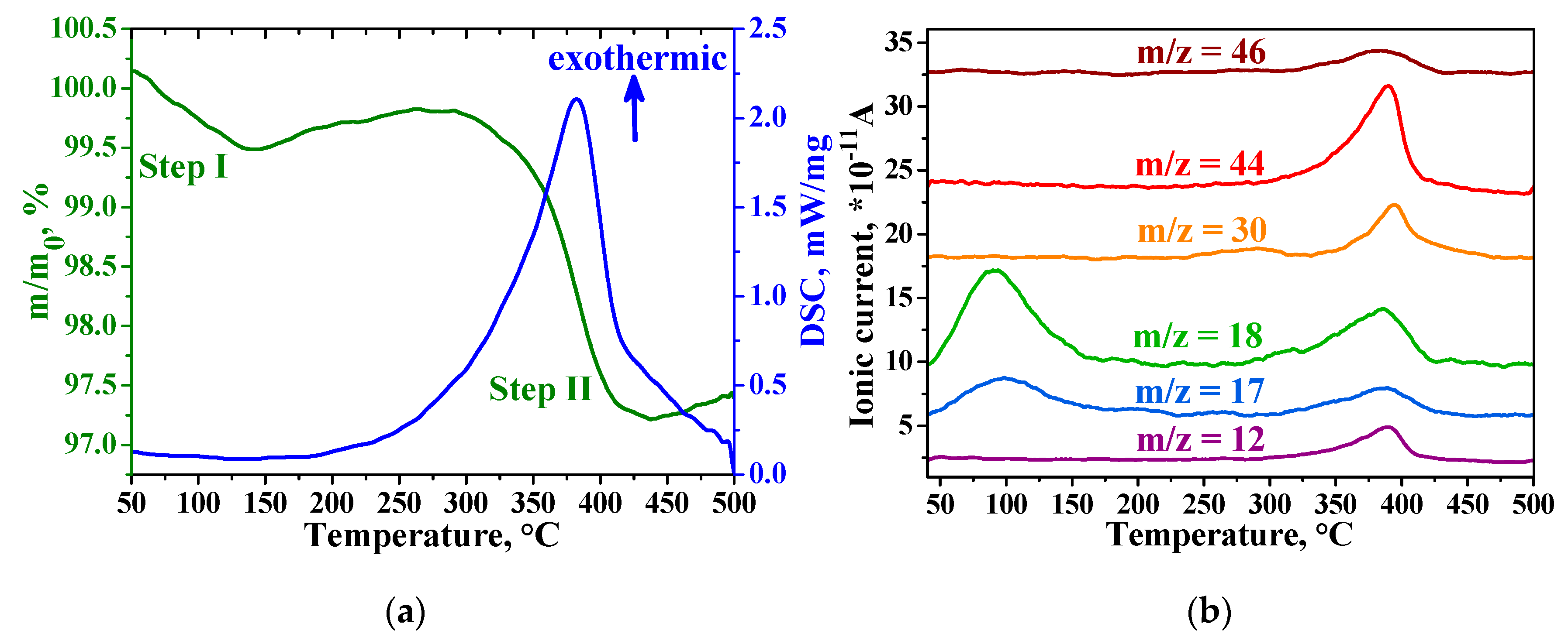 Nanomaterials 10 00070 g006