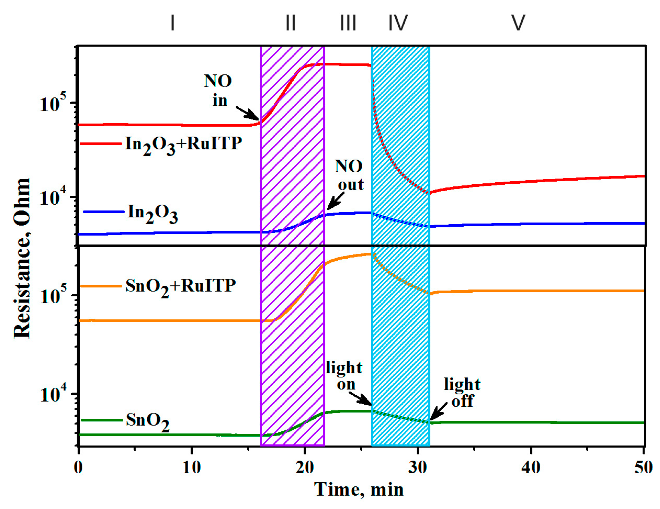 Nanomaterials 10 00070 g007