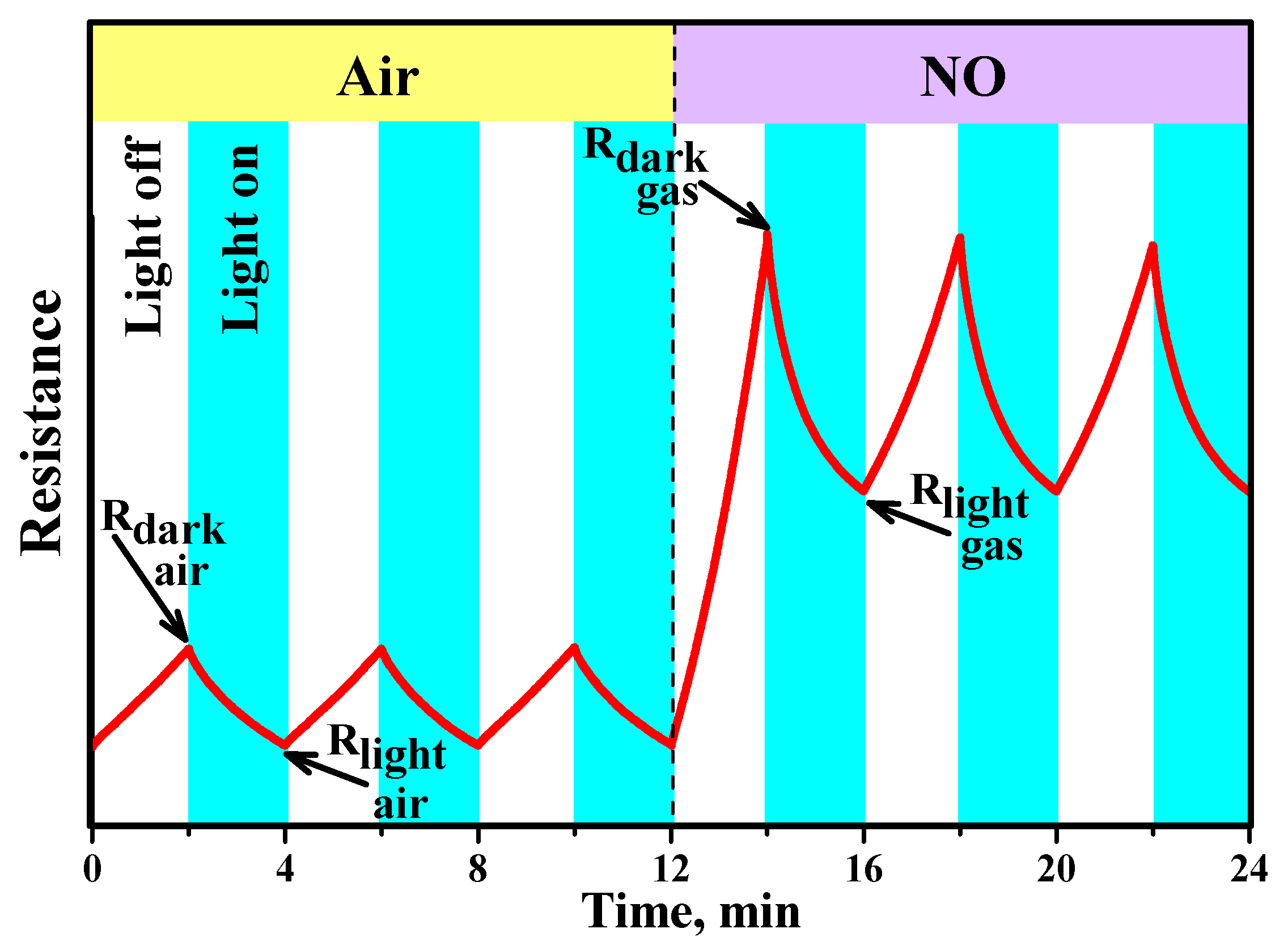 Nanomaterials 10 00070 g008