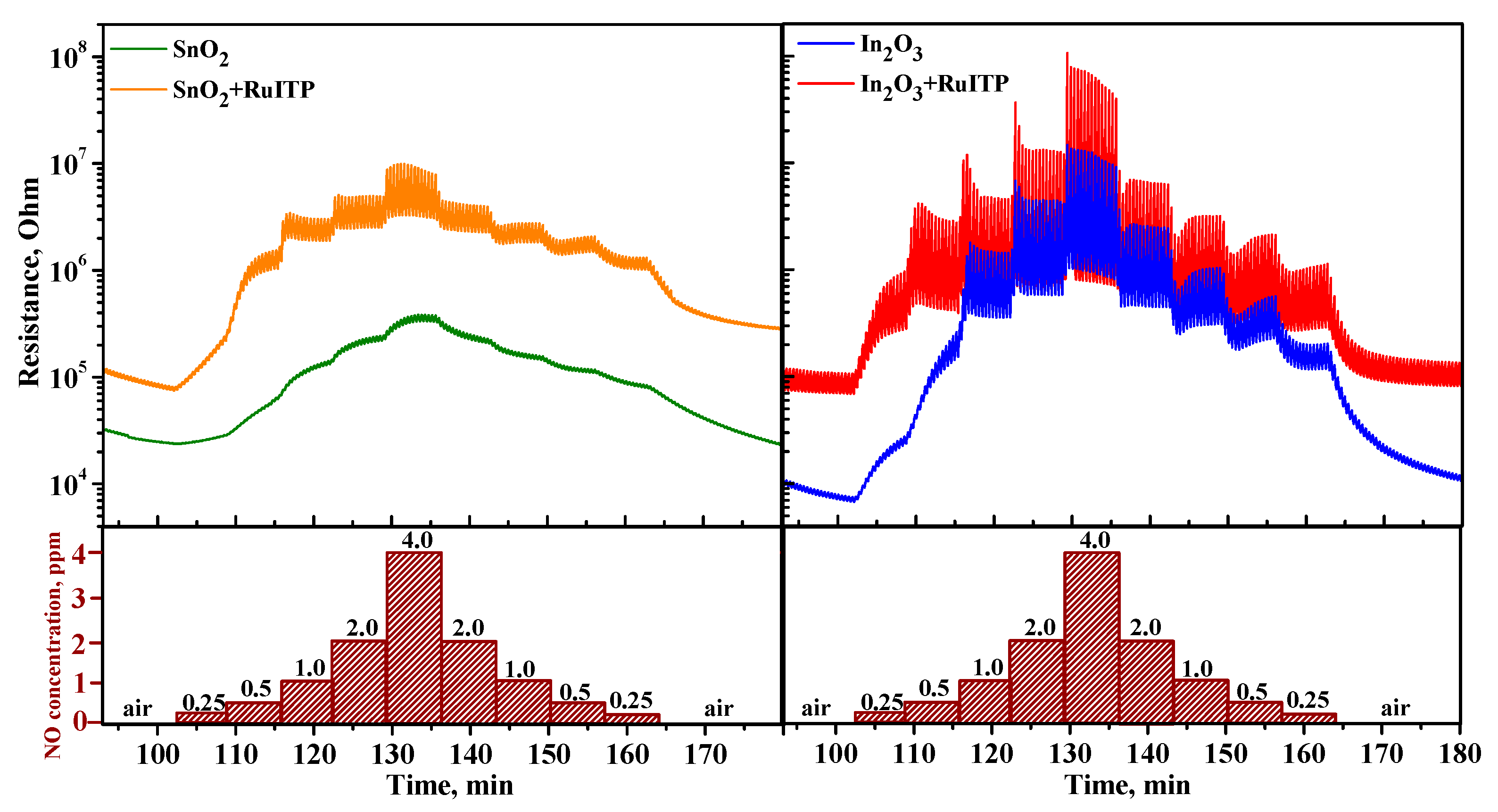 Nanomaterials 10 00070 g009