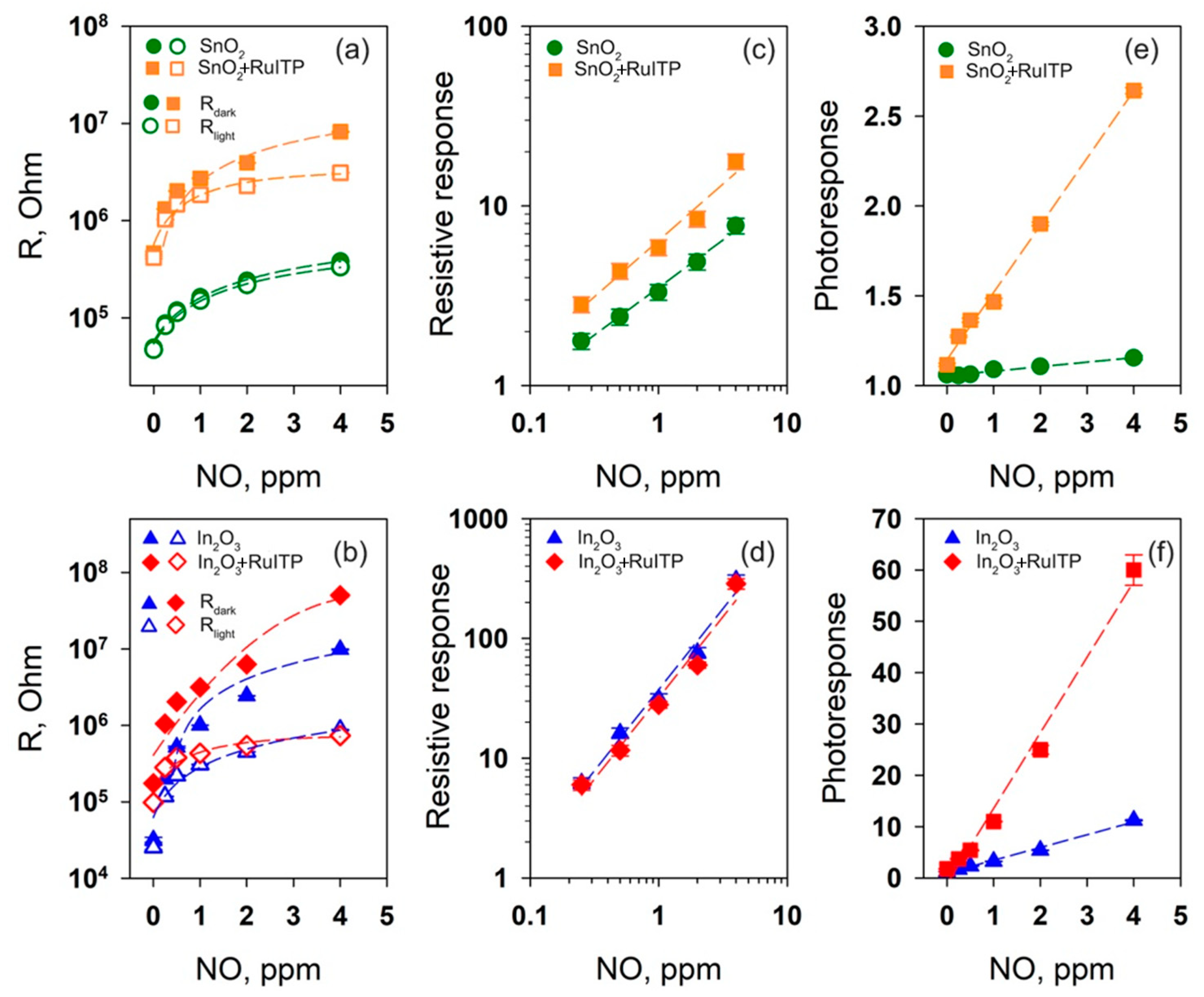 Nanomaterials 10 00070 g010
