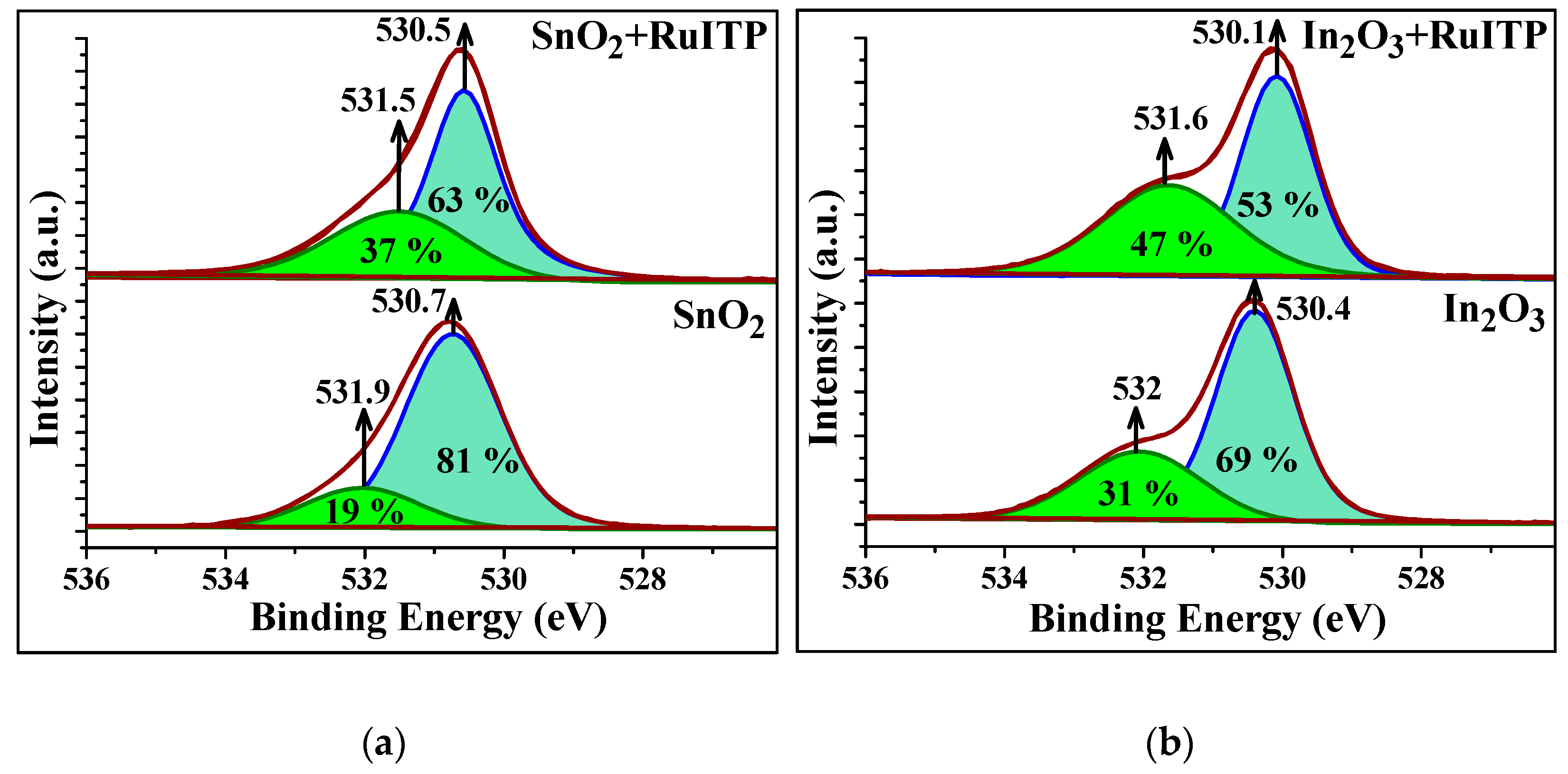 Nanomaterials 10 00070 g011