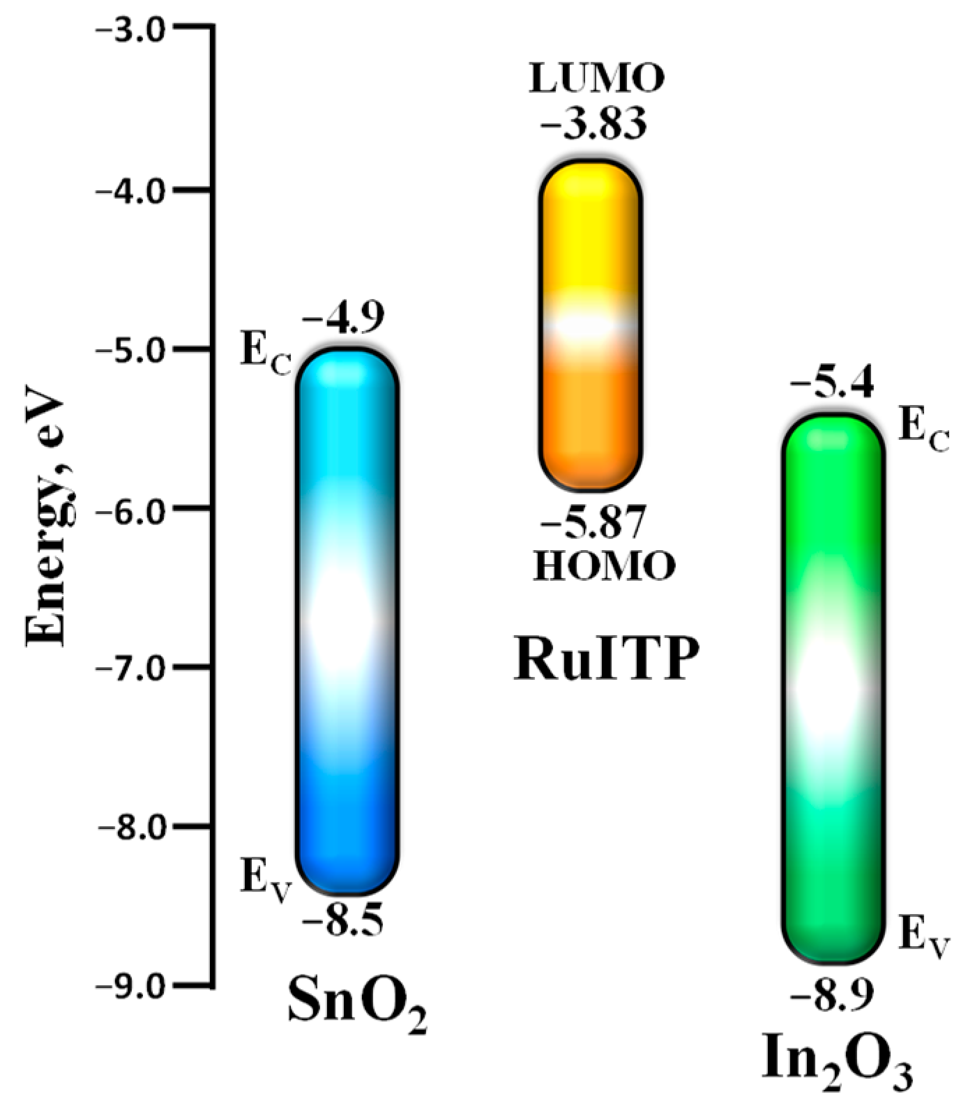 Nanomaterials 10 00070 g013