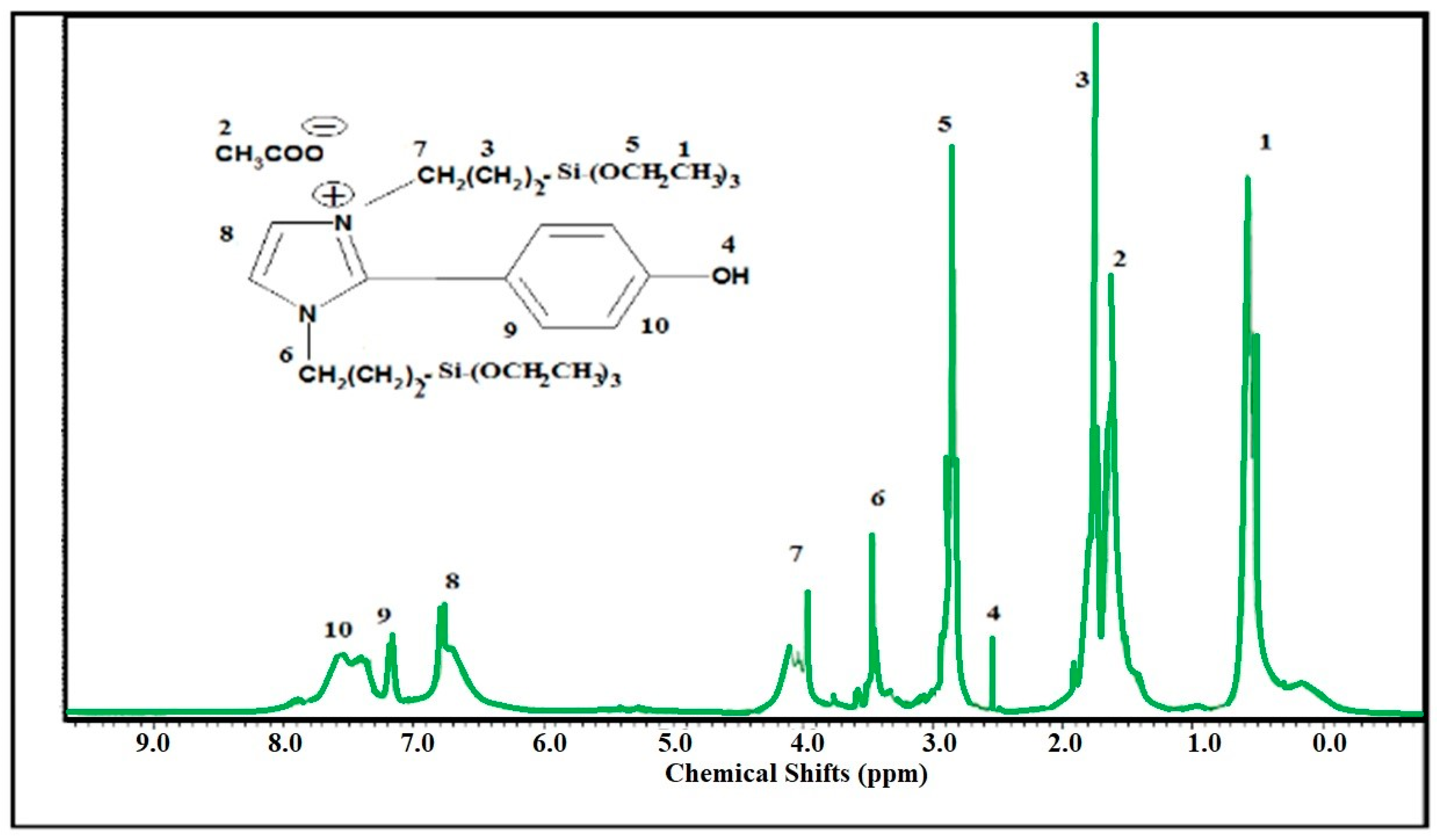 Nanomaterials 10 00071 g001 Nanomaterials 10 00071 g001