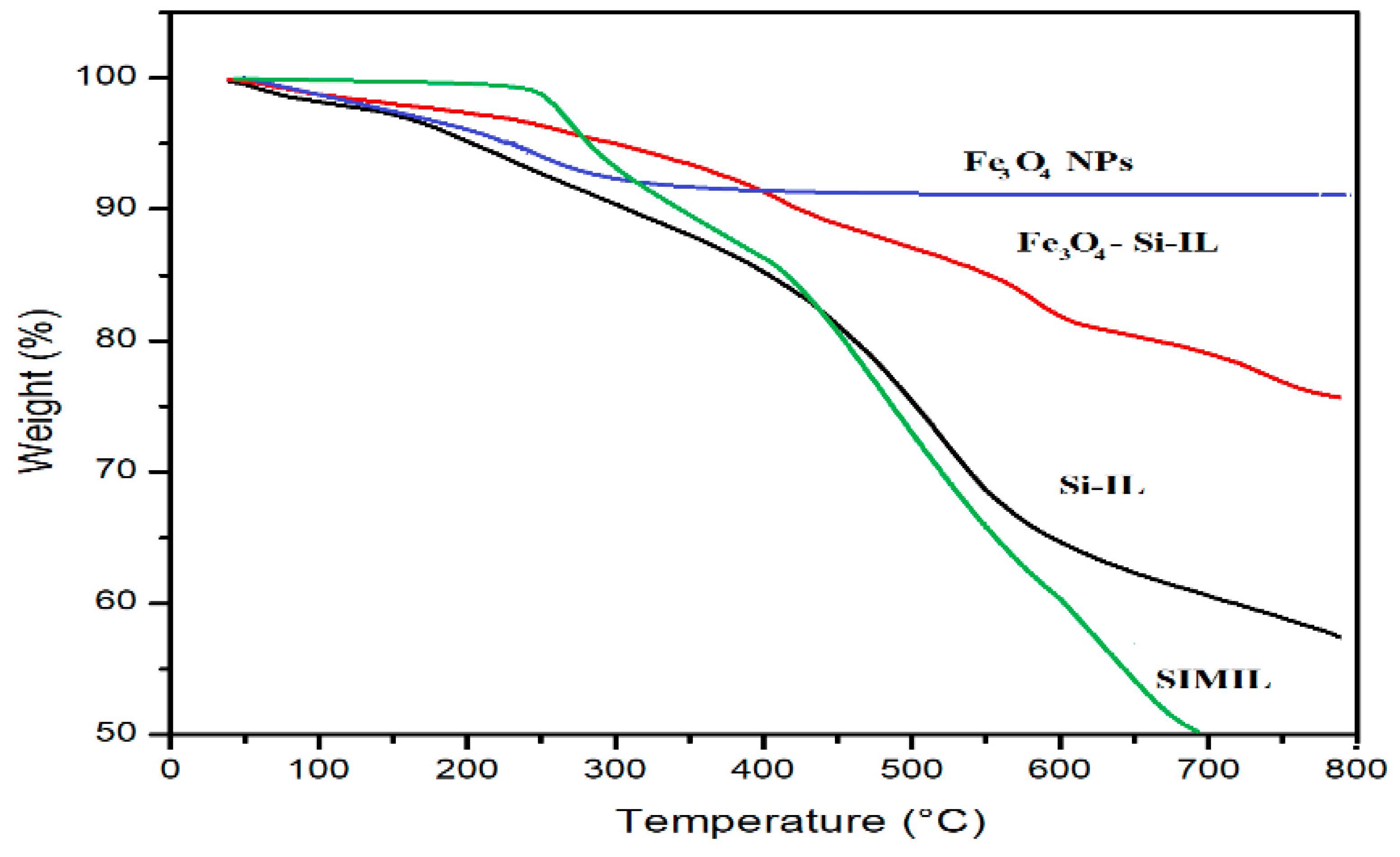 Nanomaterials 10 00071 g003 Nanomaterials 10 00071 g003