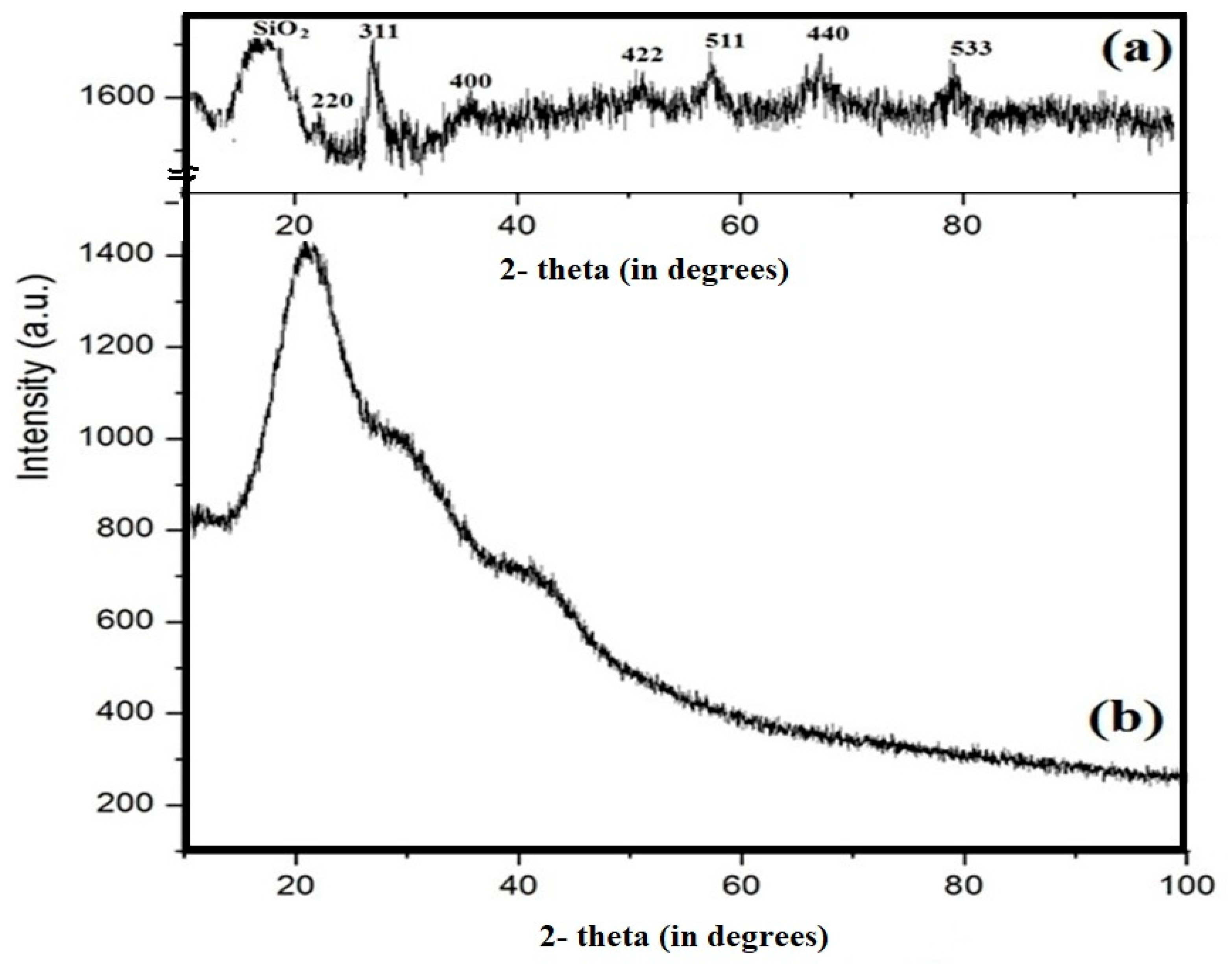 Nanomaterials 10 00071 g007 Nanomaterials 10 00071 g007