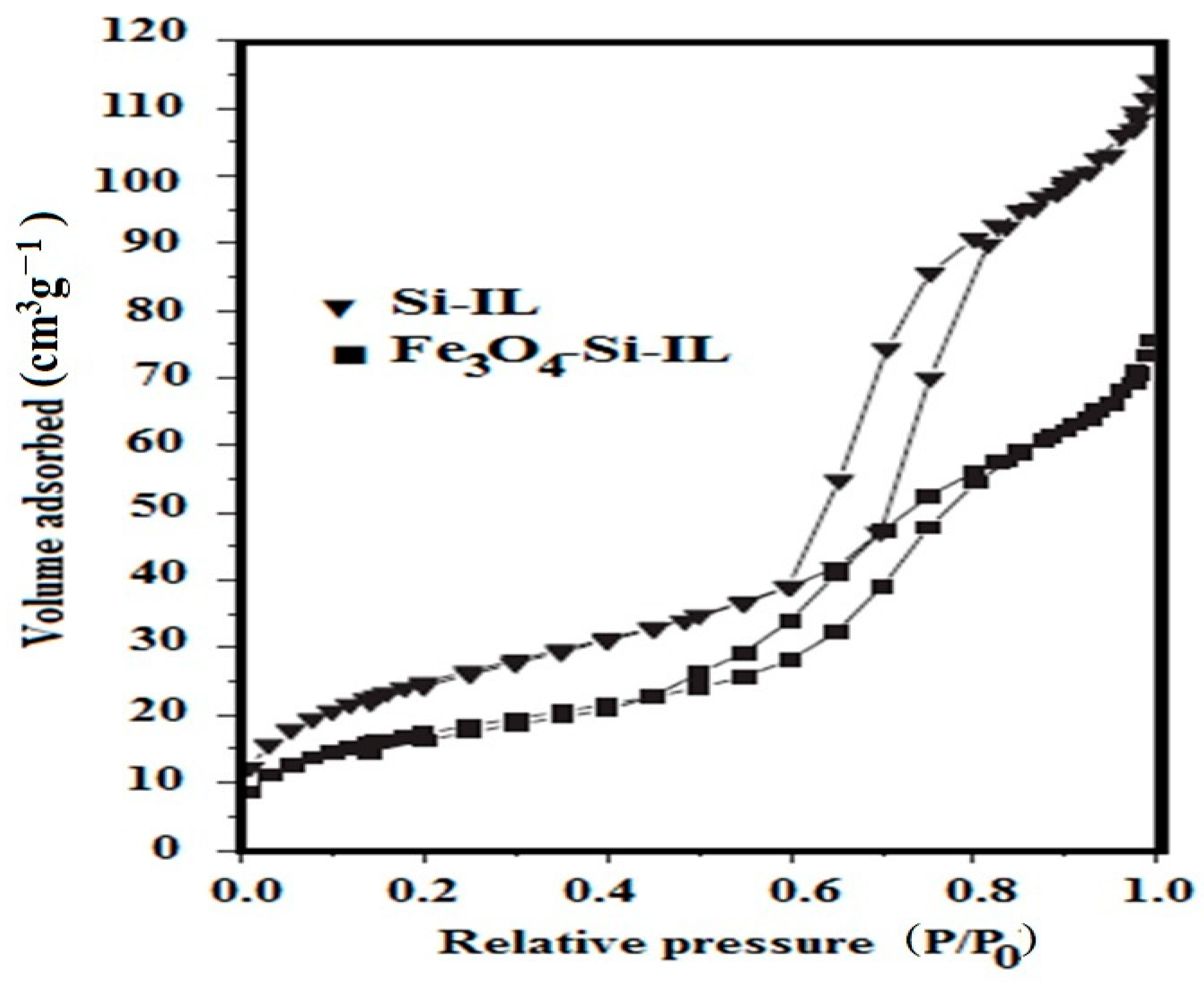 Nanomaterials 10 00071 g009 Nanomaterials 10 00071 g009