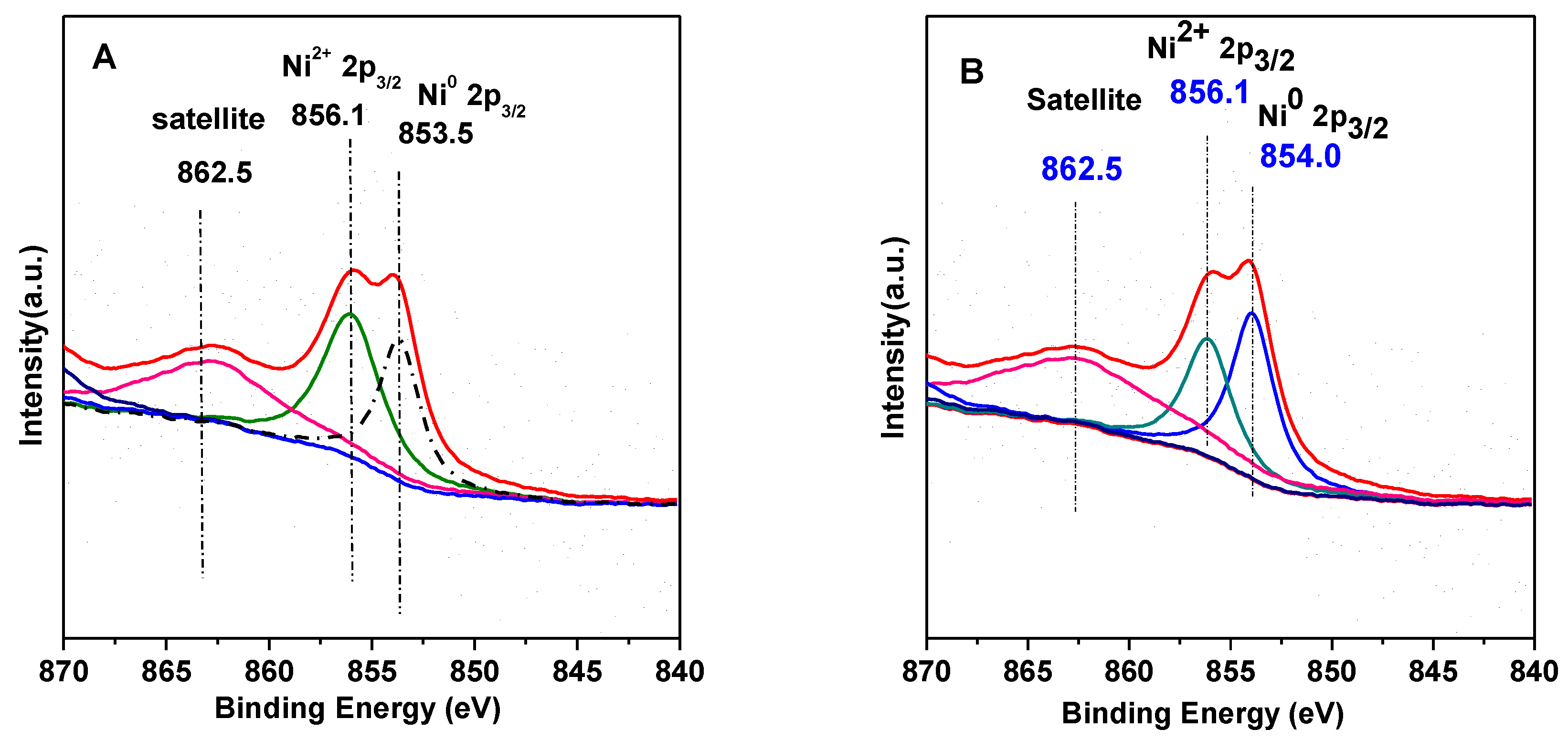 Nanomaterials 10 00073 g004