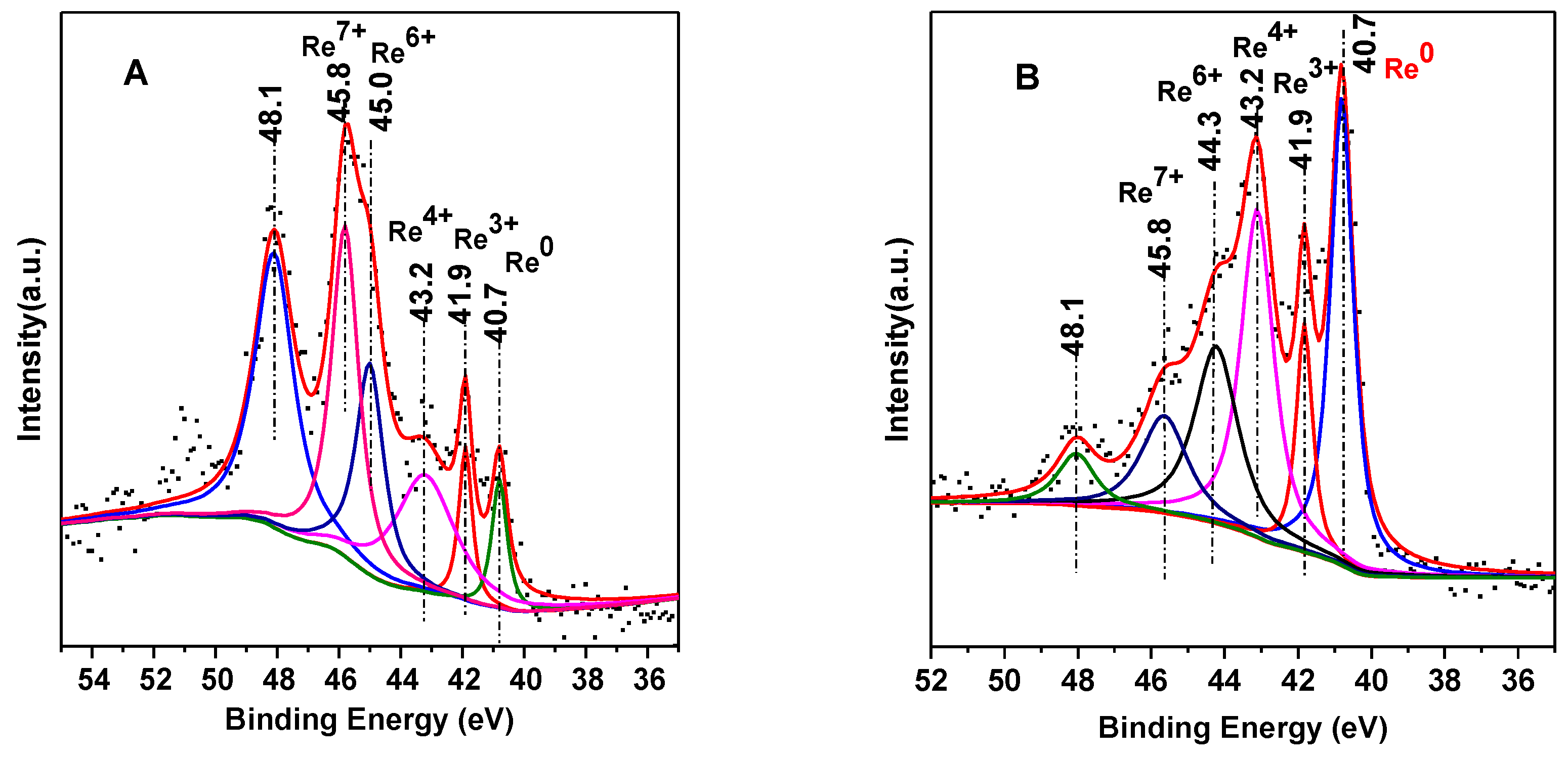 Nanomaterials 10 00073 g005