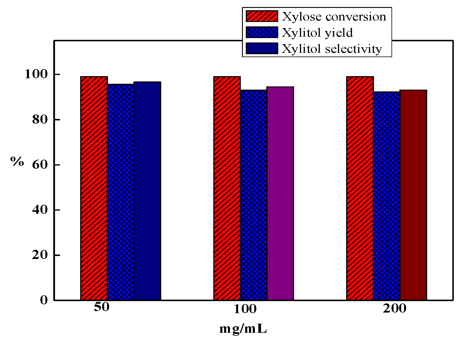 Nanomaterials 10 00073 g007