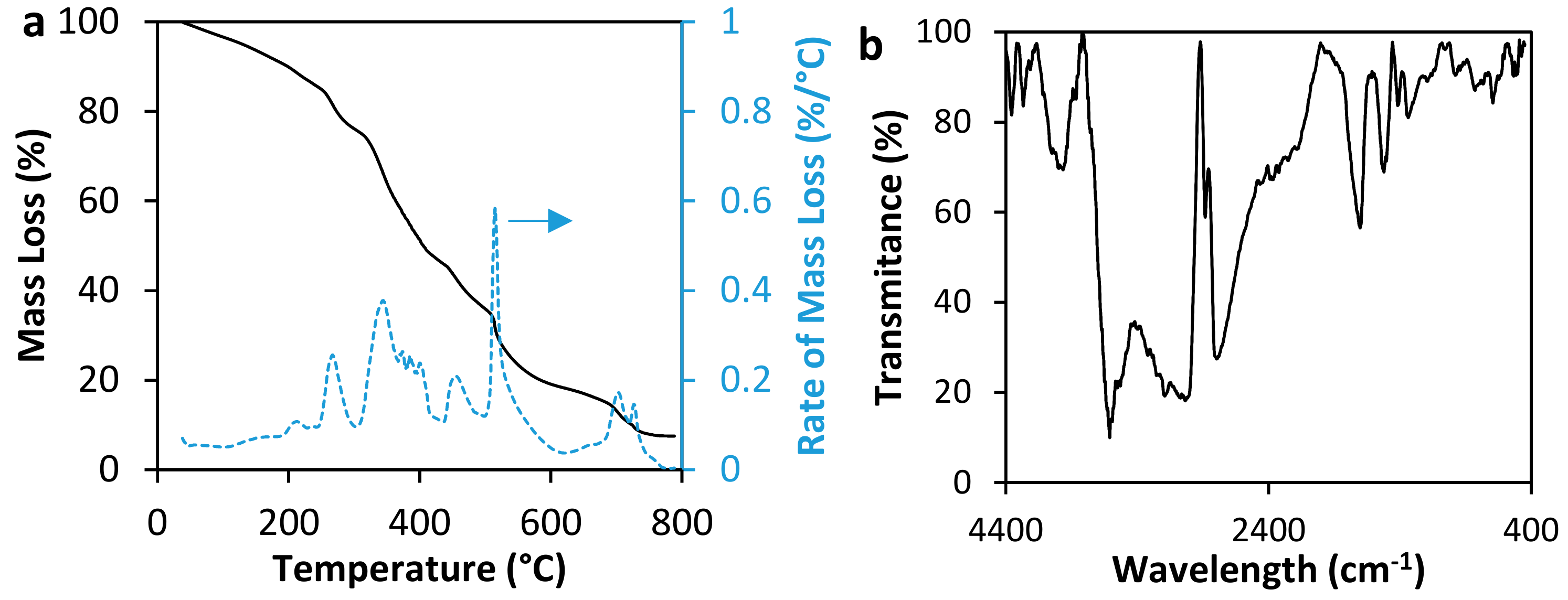 Nanomaterials 10 00074 g002