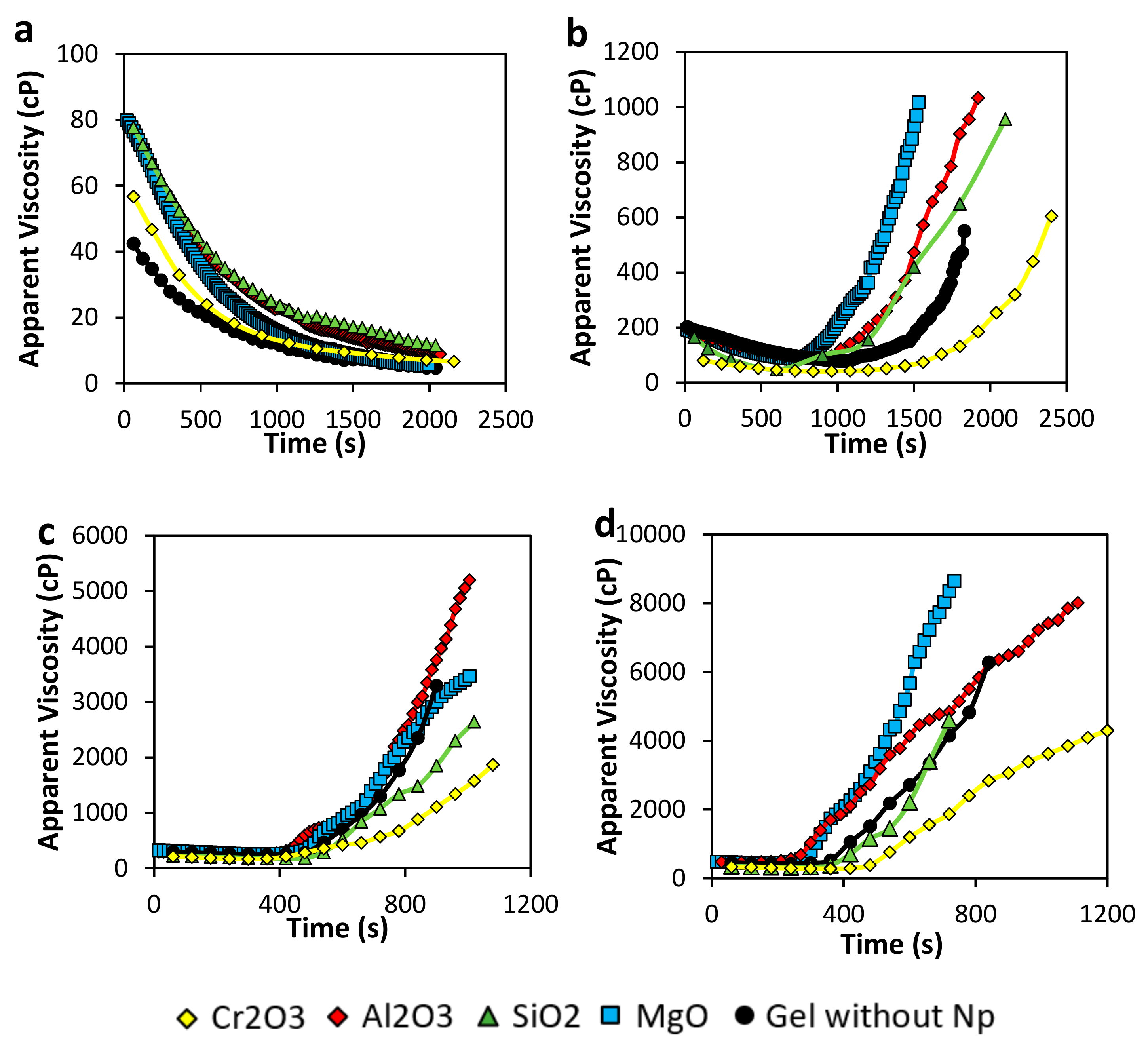 Nanomaterials 10 00074 g003