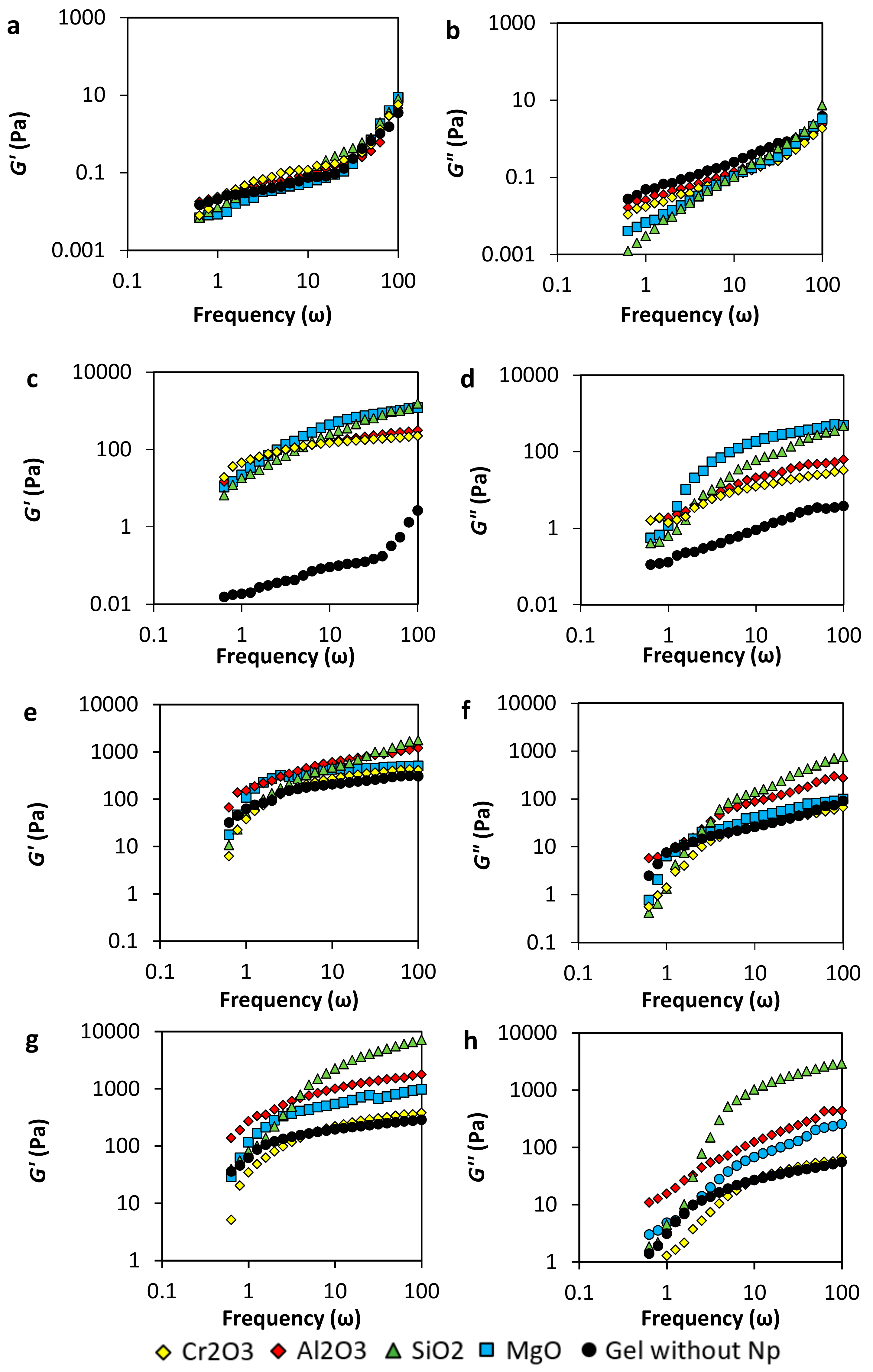 Nanomaterials 10 00074 g004