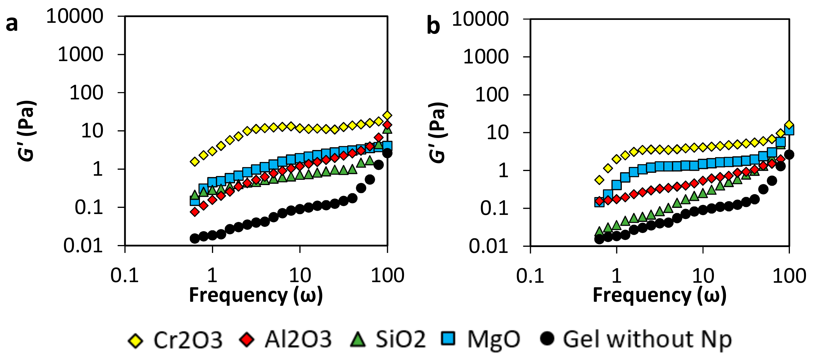 Nanomaterials 10 00074 g005