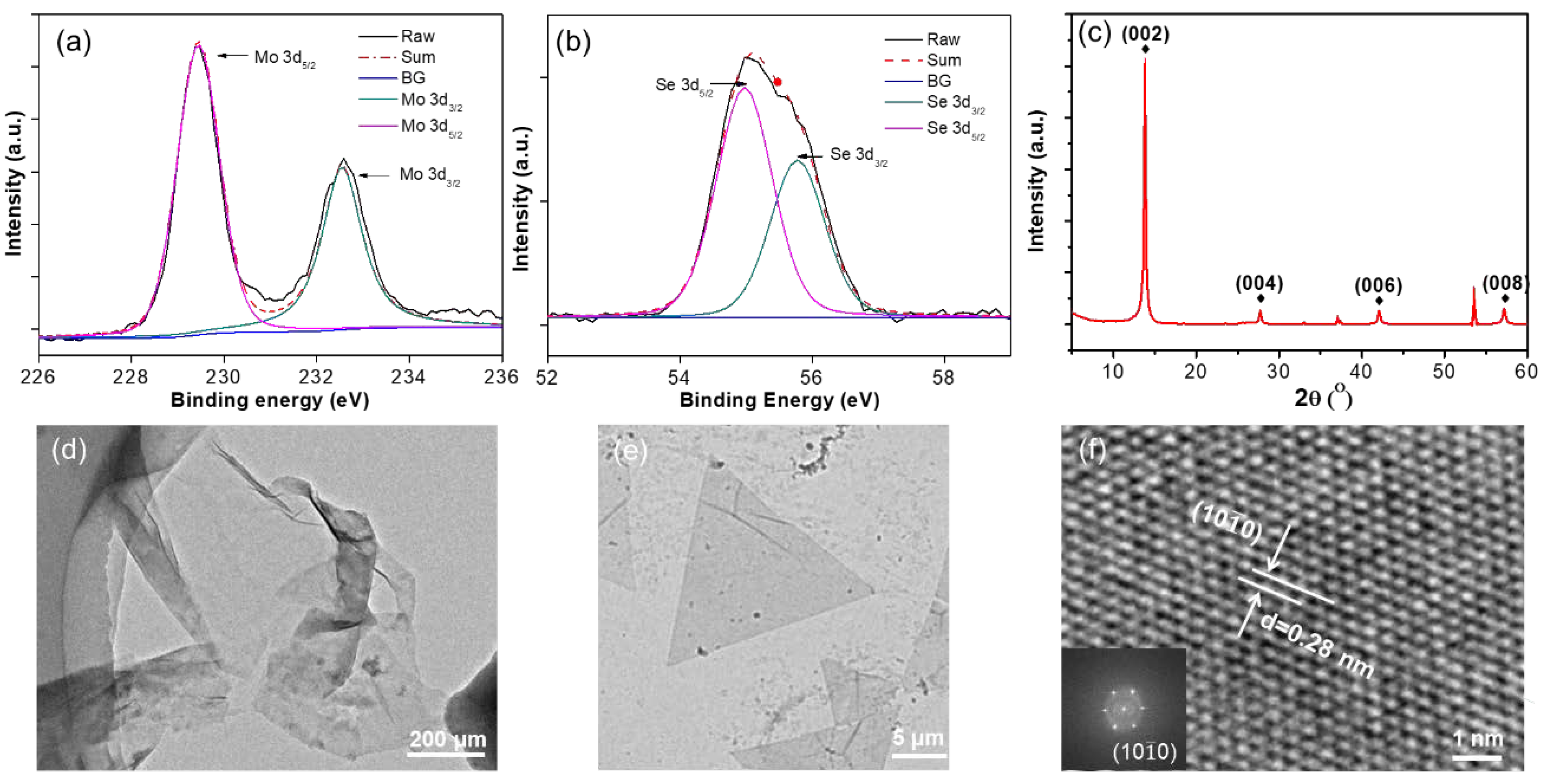Nanomaterials 10 00075 g004