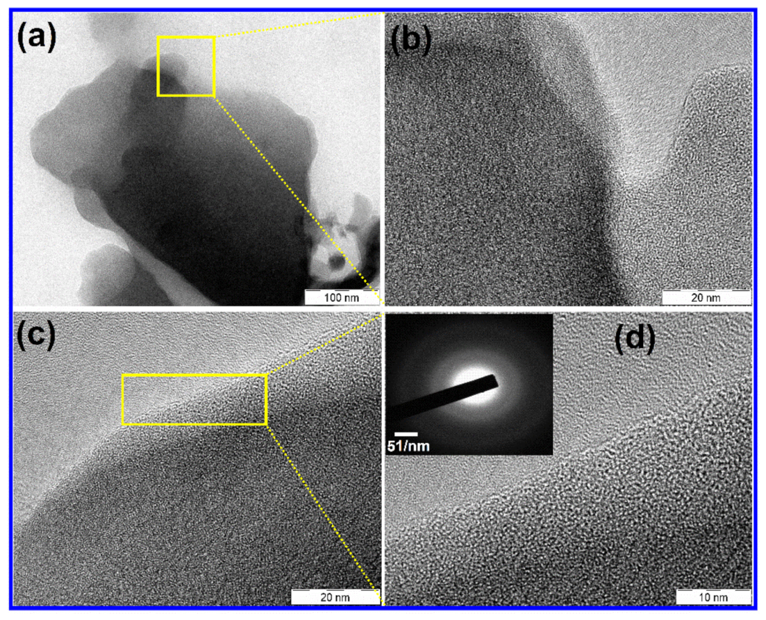 Nanomaterials 10 00076 g003