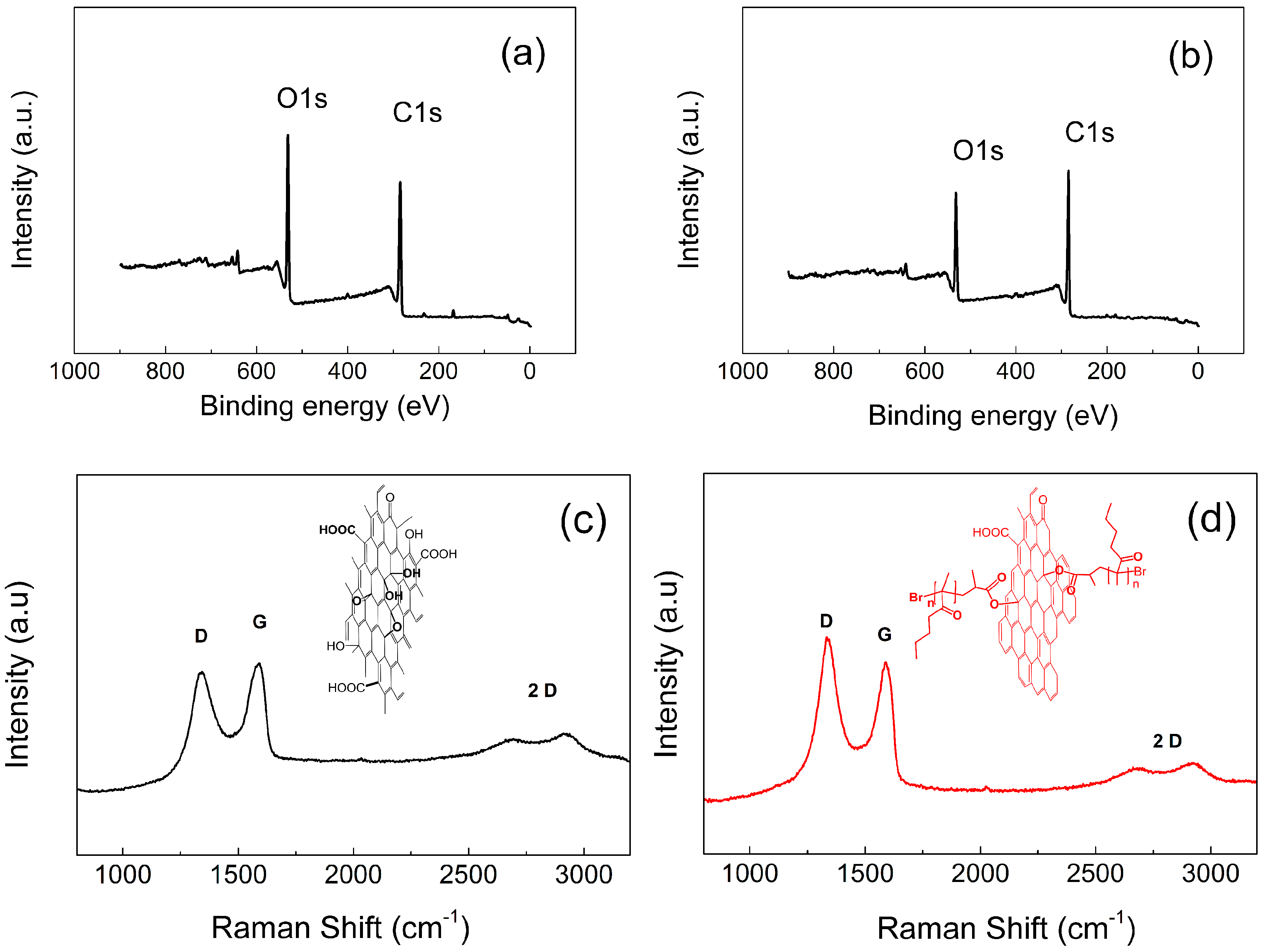 Nanomaterials 10 00077 g005 Nanomaterials 10 00077 g005