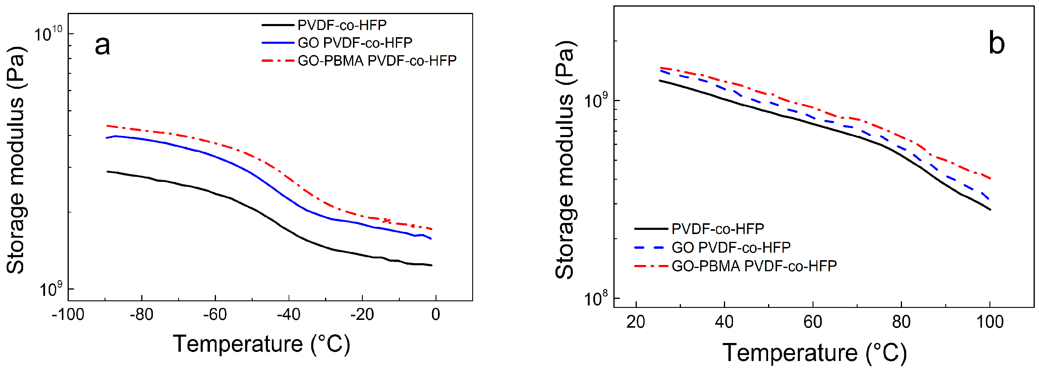 Nanomaterials 10 00077 g007a Nanomaterials 10 00077 g007a