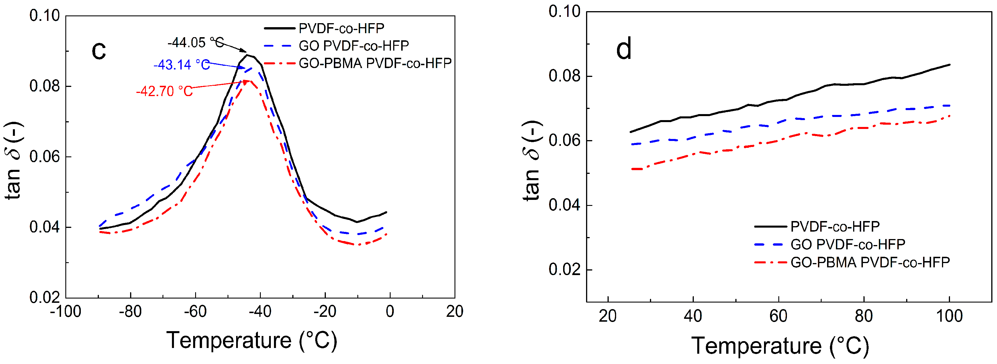 Nanomaterials 10 00077 g007b Nanomaterials 10 00077 g007b