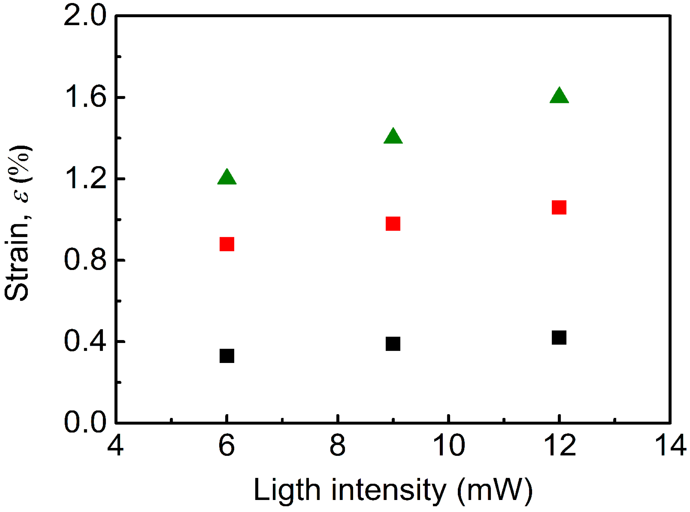 Nanomaterials 10 00077 g009 Nanomaterials 10 00077 g009