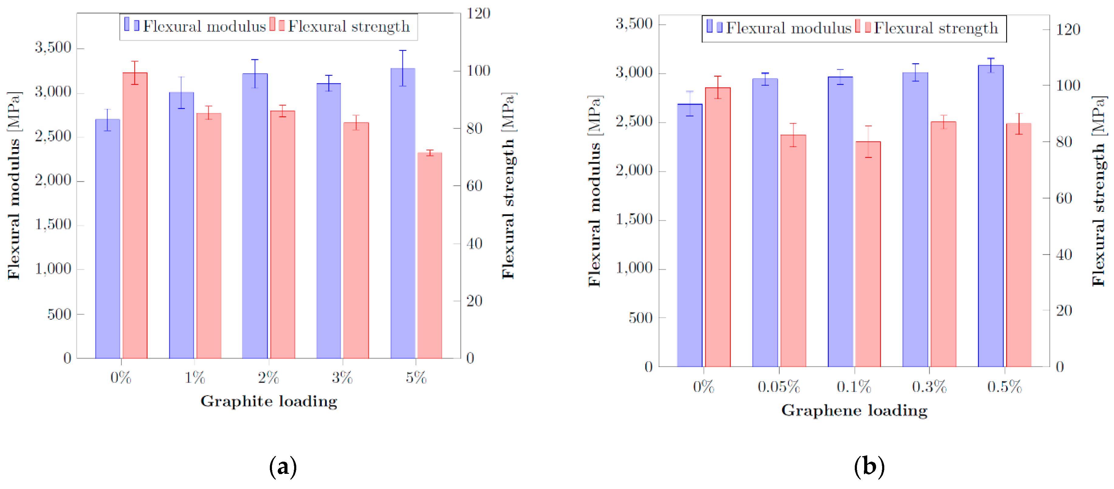 Nanomaterials 10 00078 g005 Nanomaterials 10 00078 g005