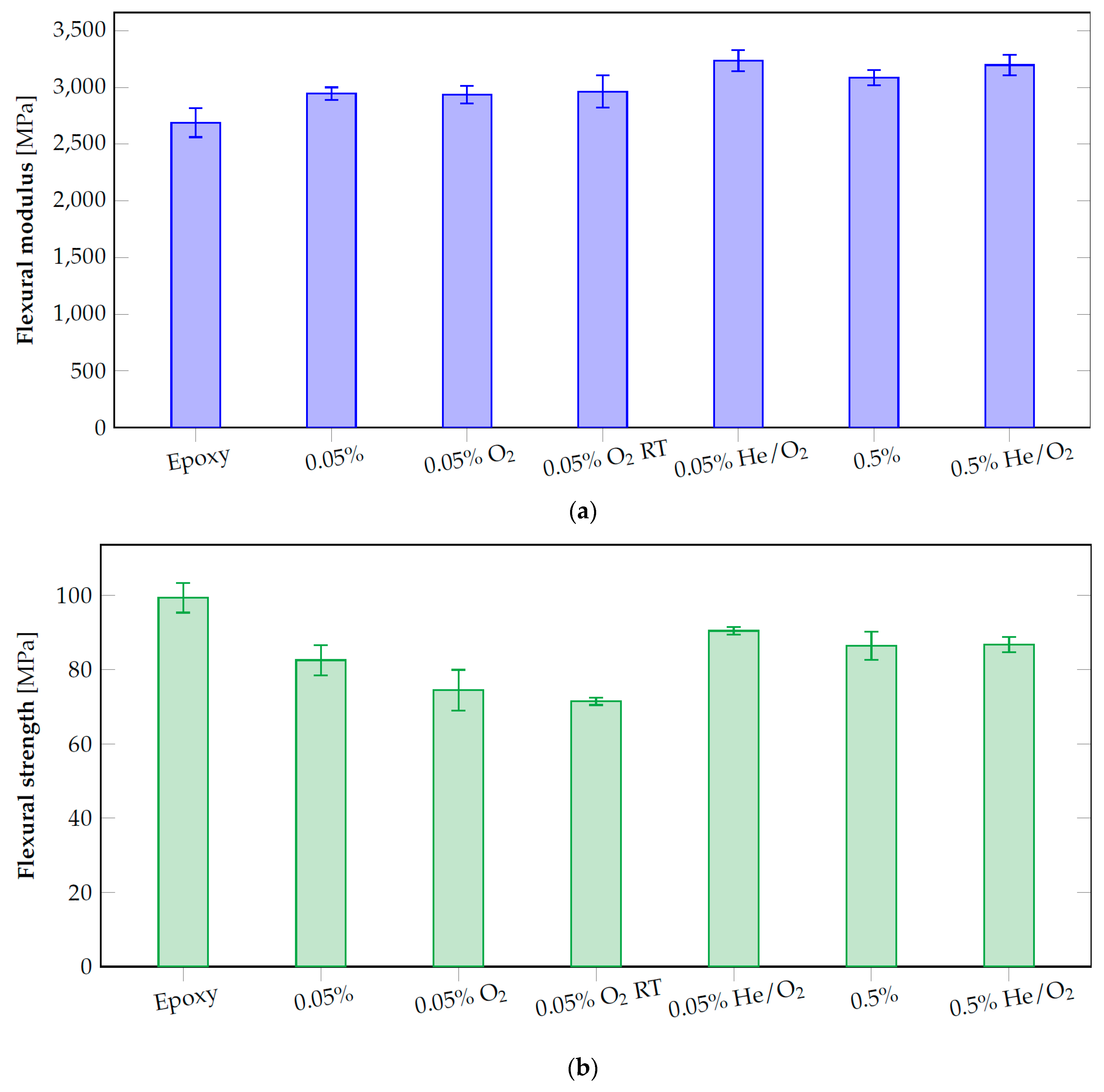 Nanomaterials 10 00078 g008 Nanomaterials 10 00078 g008