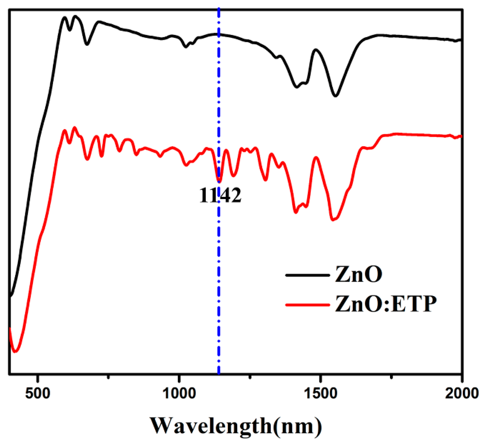 Nanomaterials 10 00080 g004