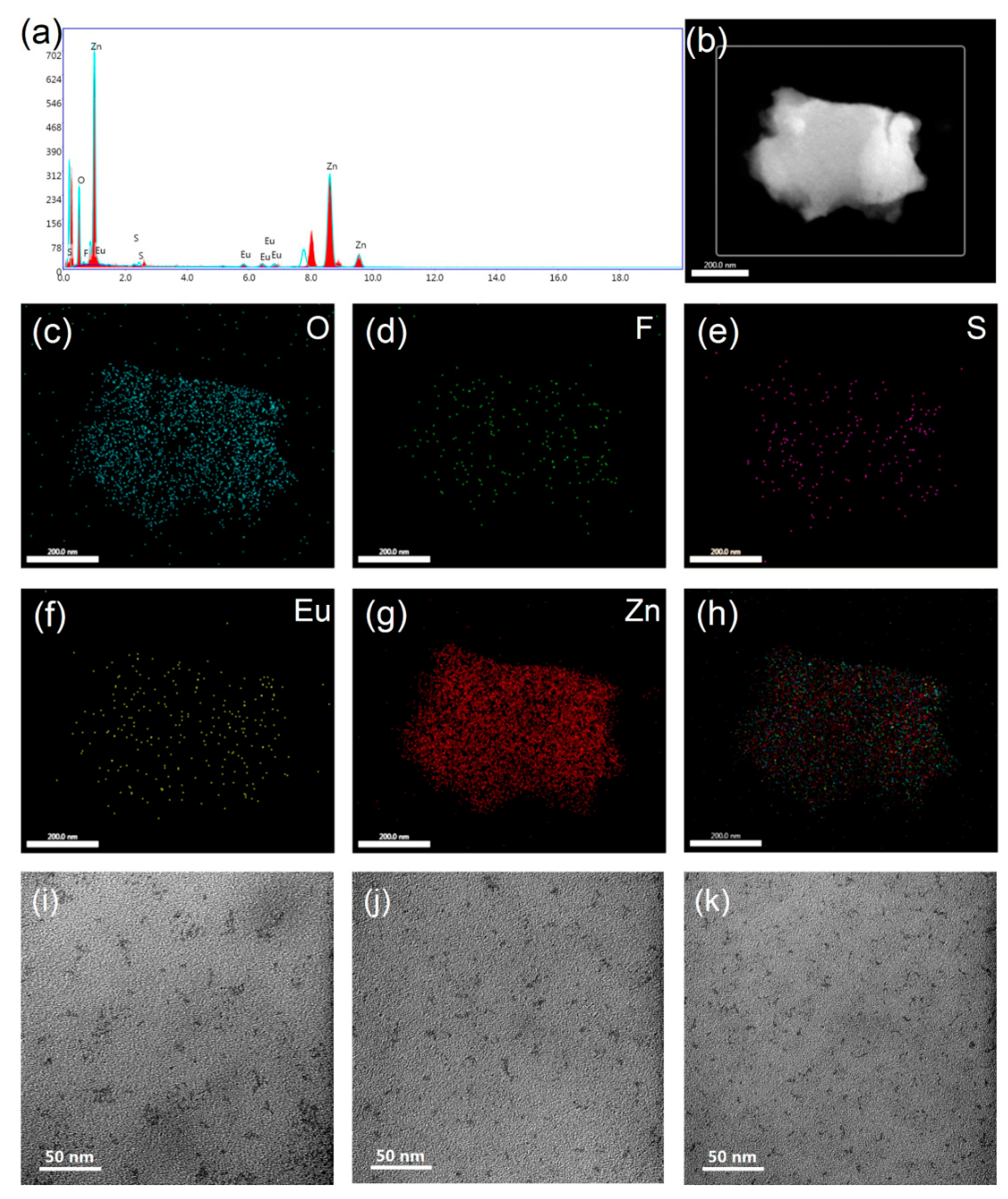 Nanomaterials 10 00080 g005