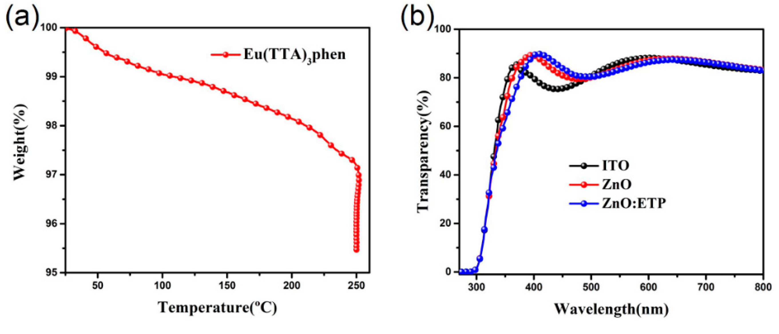 Nanomaterials 10 00080 g006