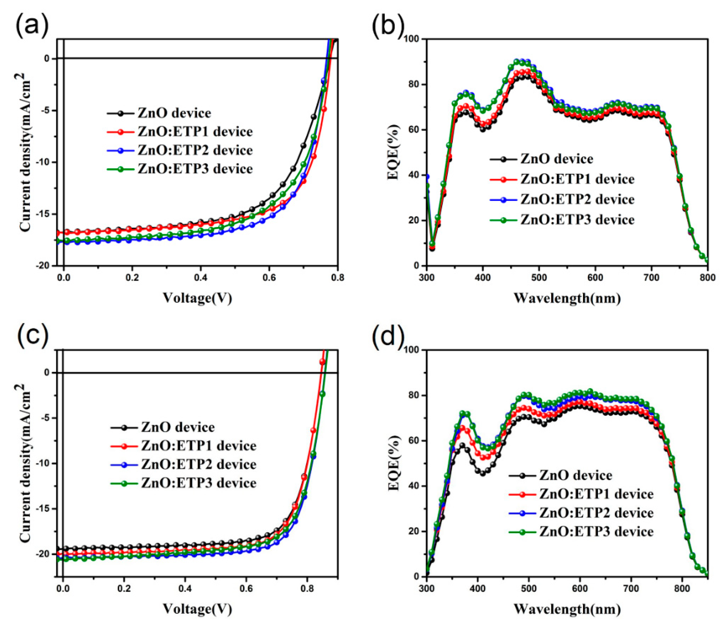 Nanomaterials 10 00080 g007