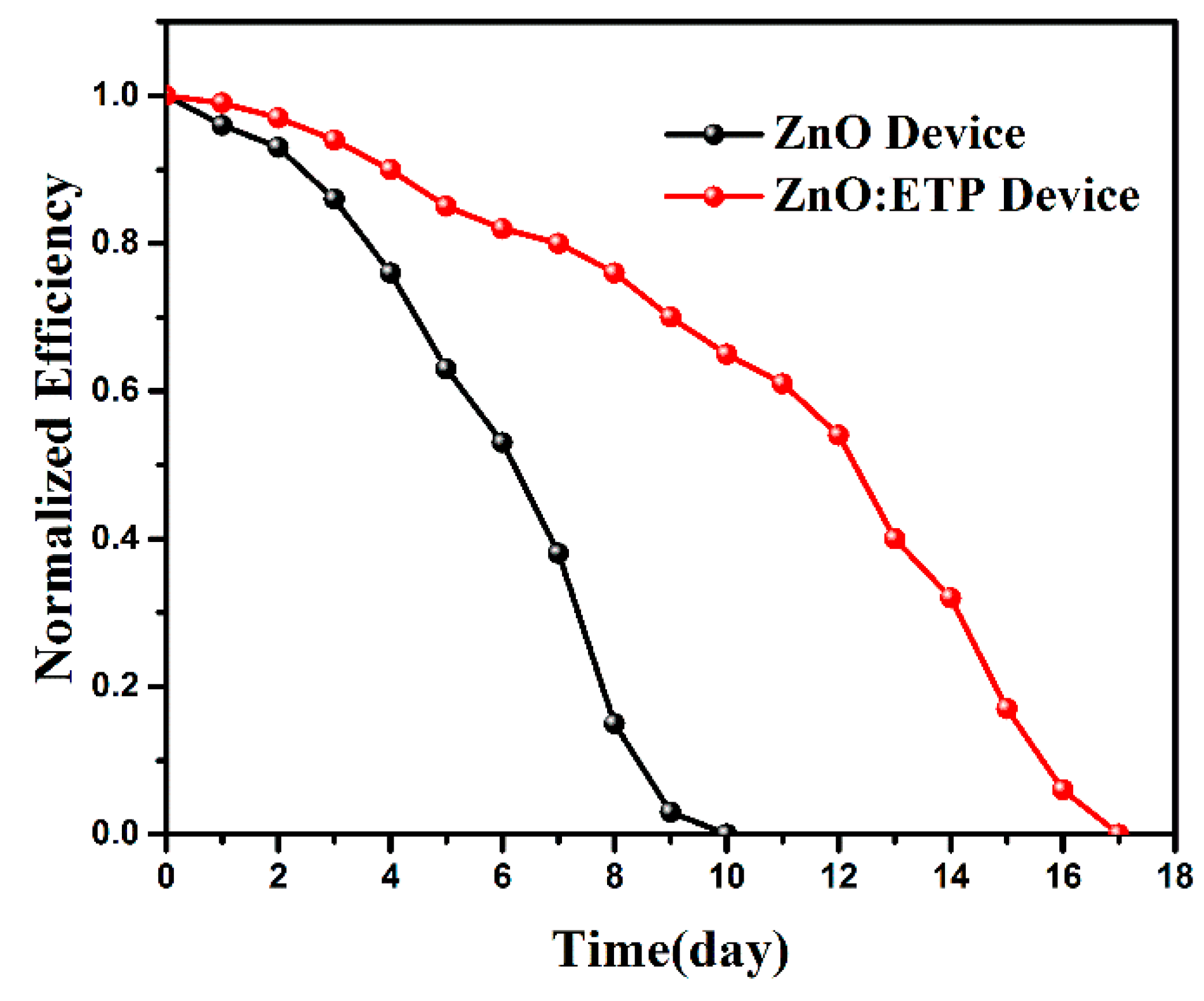 Nanomaterials 10 00080 g009