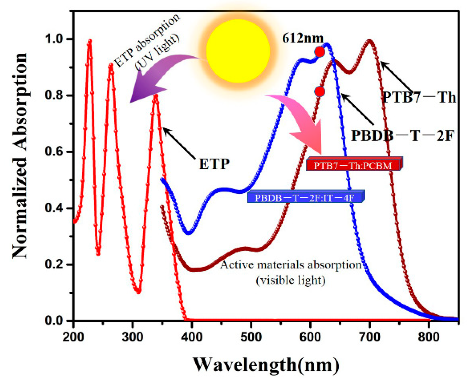 Nanomaterials 10 00080 g010
