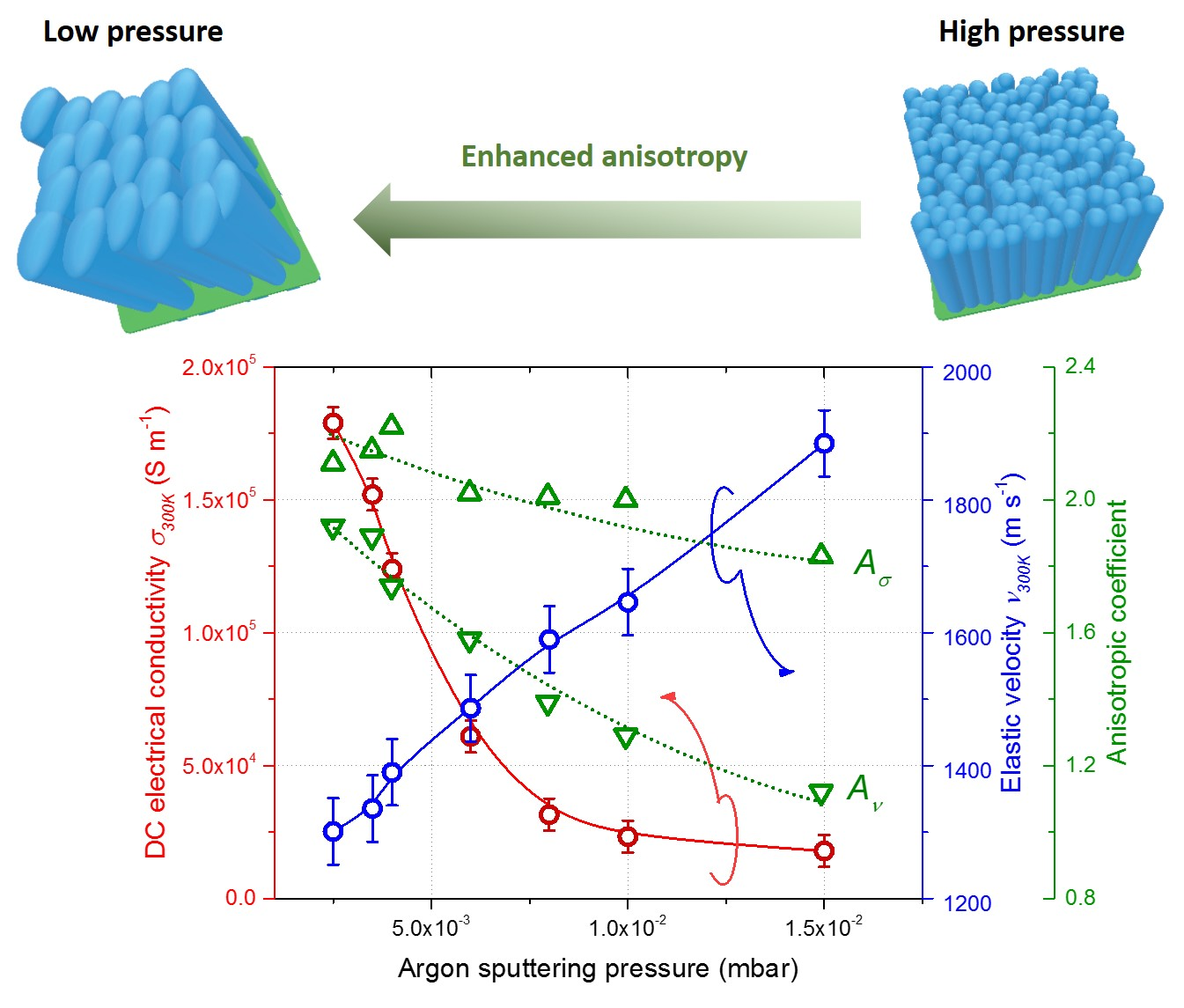Nanomaterials Free FullText Influence of Thickness and Sputtering